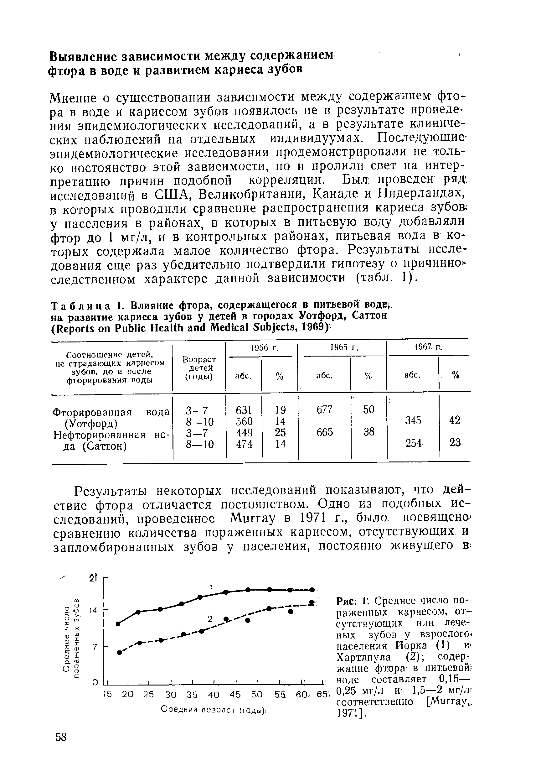 Таблица 1. Влияние фтора, содержащегося в питьевой воде на развитие кариеса зубов у детей в городах Уотфорд, Саттон (R P H M S , 1969) ...