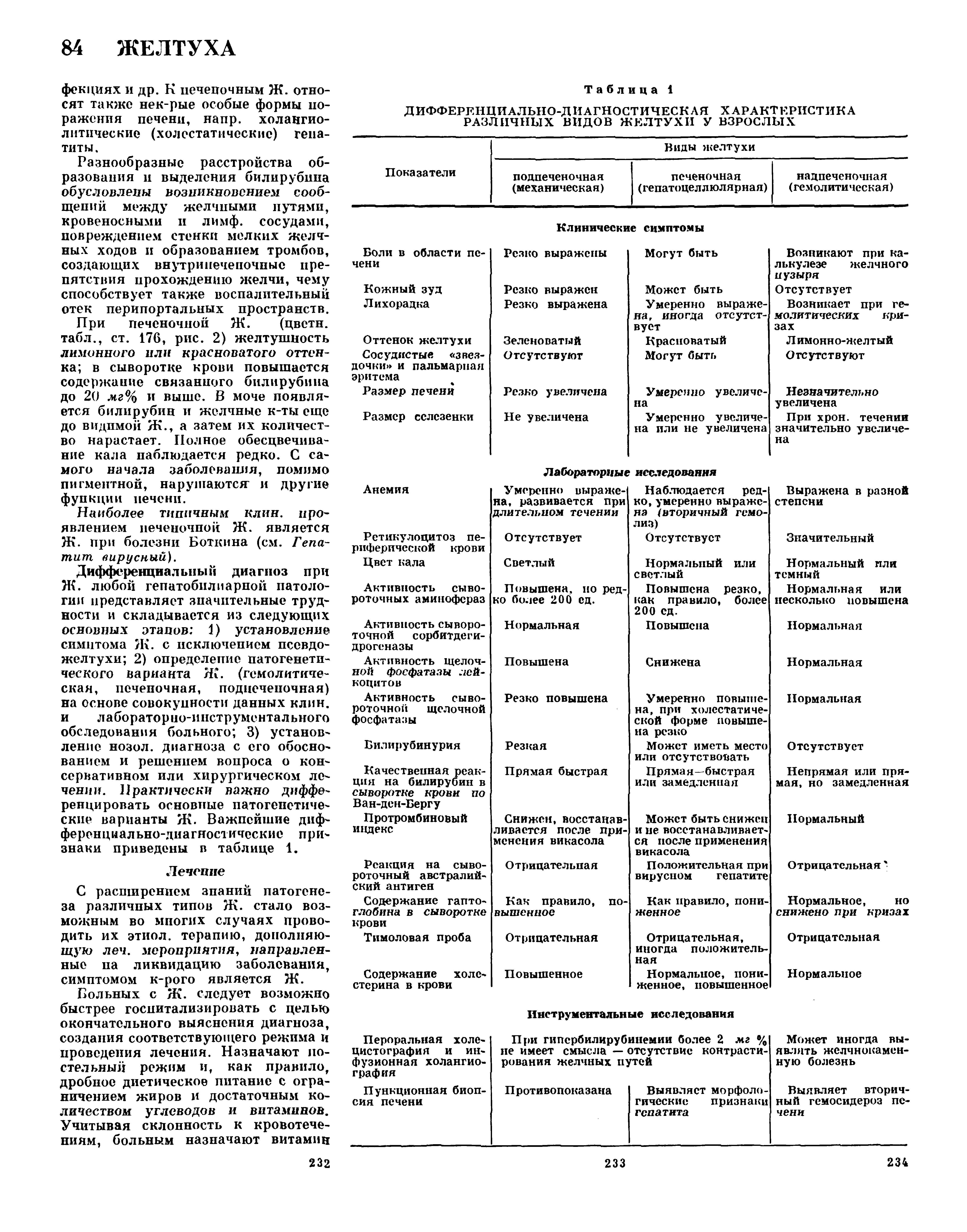 Таблица 1 ДИФФЕРЕНЦИАЛЬНО-ДИАГНОСТИЧЕСКАЯ ХАРАКТЕРИСТИКА РАЗЛИЧНЫХ ВИДОВ ЖЕЛТУХИ У ВЗРОСЛЫХ...