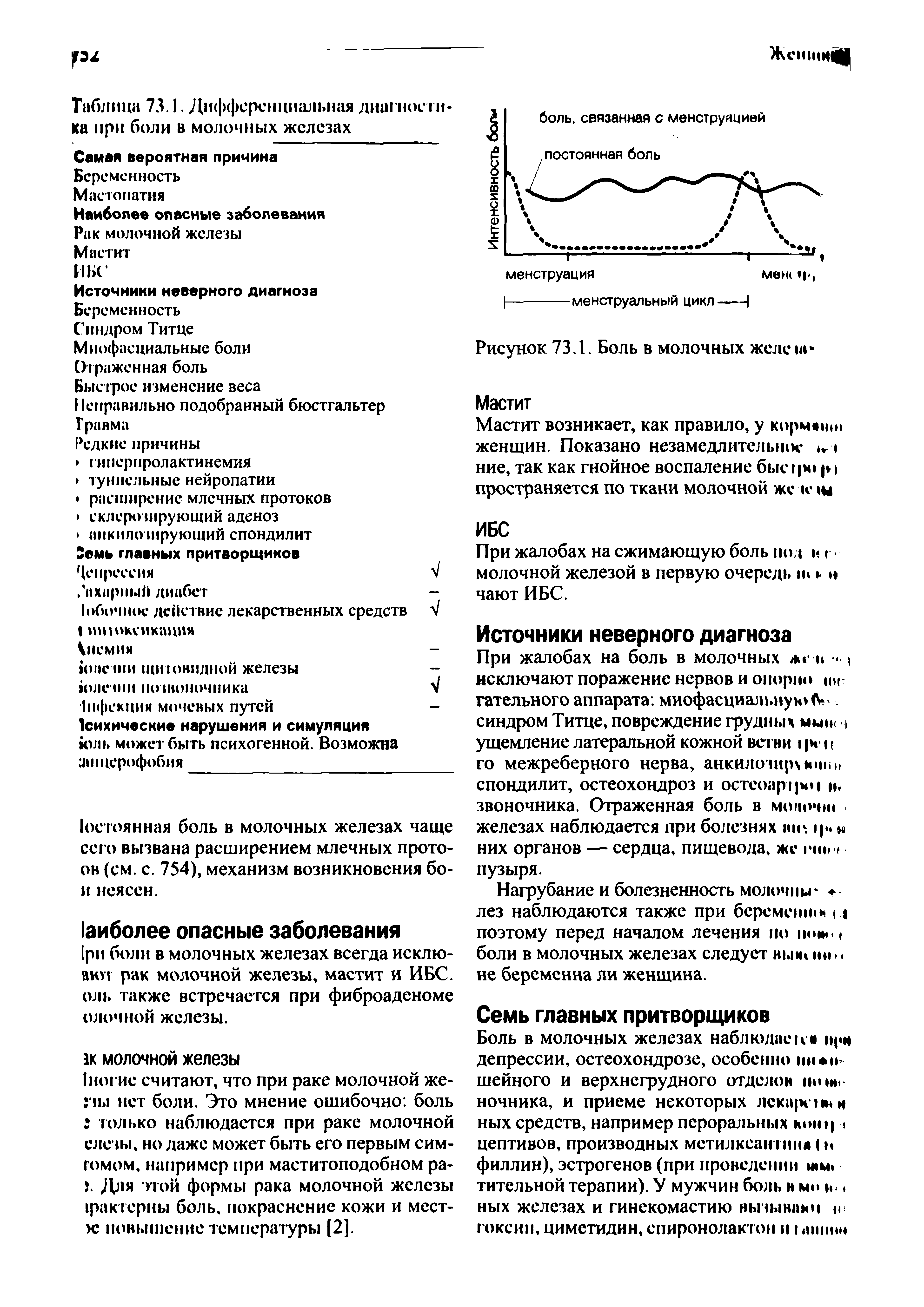 Таблица 73.1. Дифференциальная диагностика при боли в молочных железах...