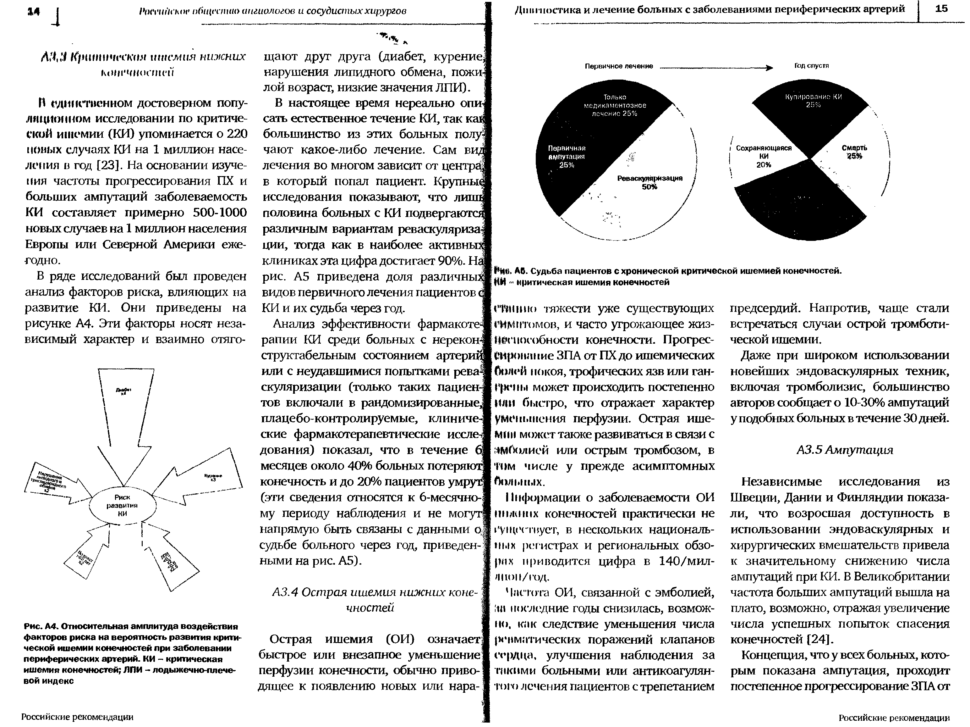 Рис. А4. Относительная амплитуда воздействия факторов риска на вероятность развития критической ишемии конечностей при заболевании периферических артерий. КИ - критическая ишемия конечностей ЛПИ - лодыжечно-плечевой индекс...