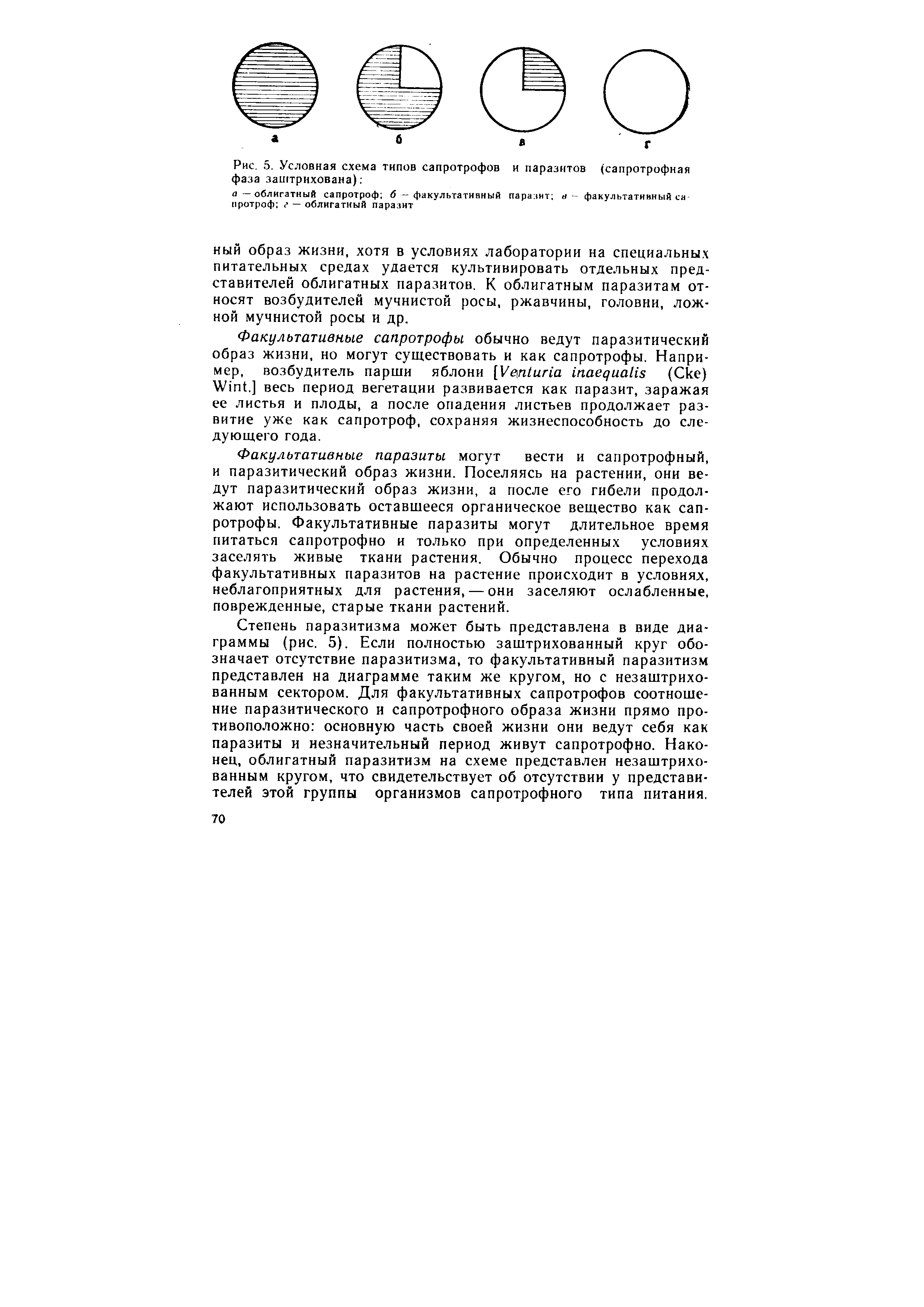 Рис. 5. Условная схема типов сапротрофов и паразитов (сапротрофная фаза заштрихована) а — облигатный сапротроф б — факультативный паразит а - факультативный са нротроф г — облигатный паразит...