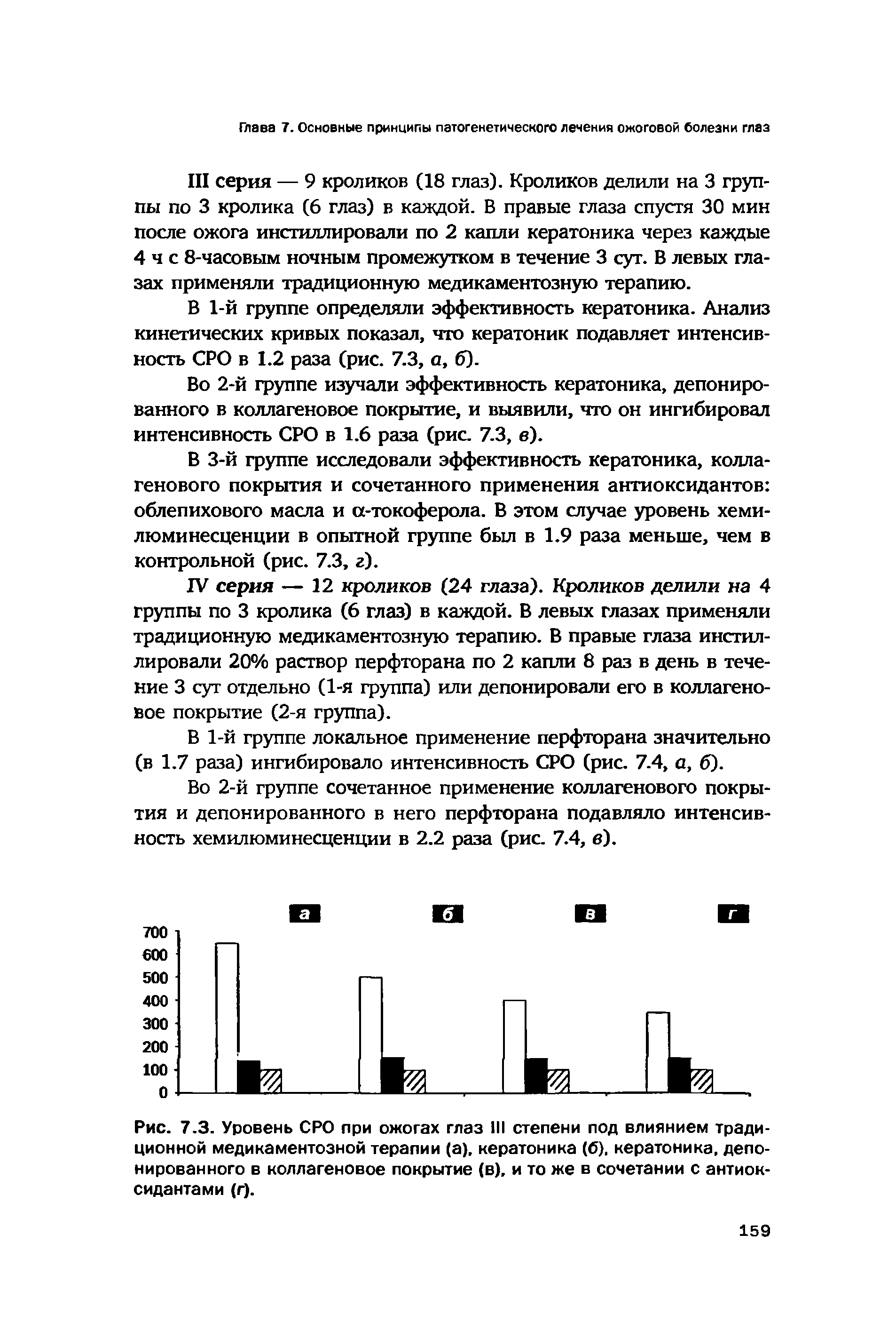 Рис. 7.3. Уровень СРО при ожогах глаз III степени под влиянием традиционной медикаментозной терапии (а), кератоника (6). кератоника, депонированного в коллагеновое покрытие (в), и то же в сочетании с антиоксидантами (г).