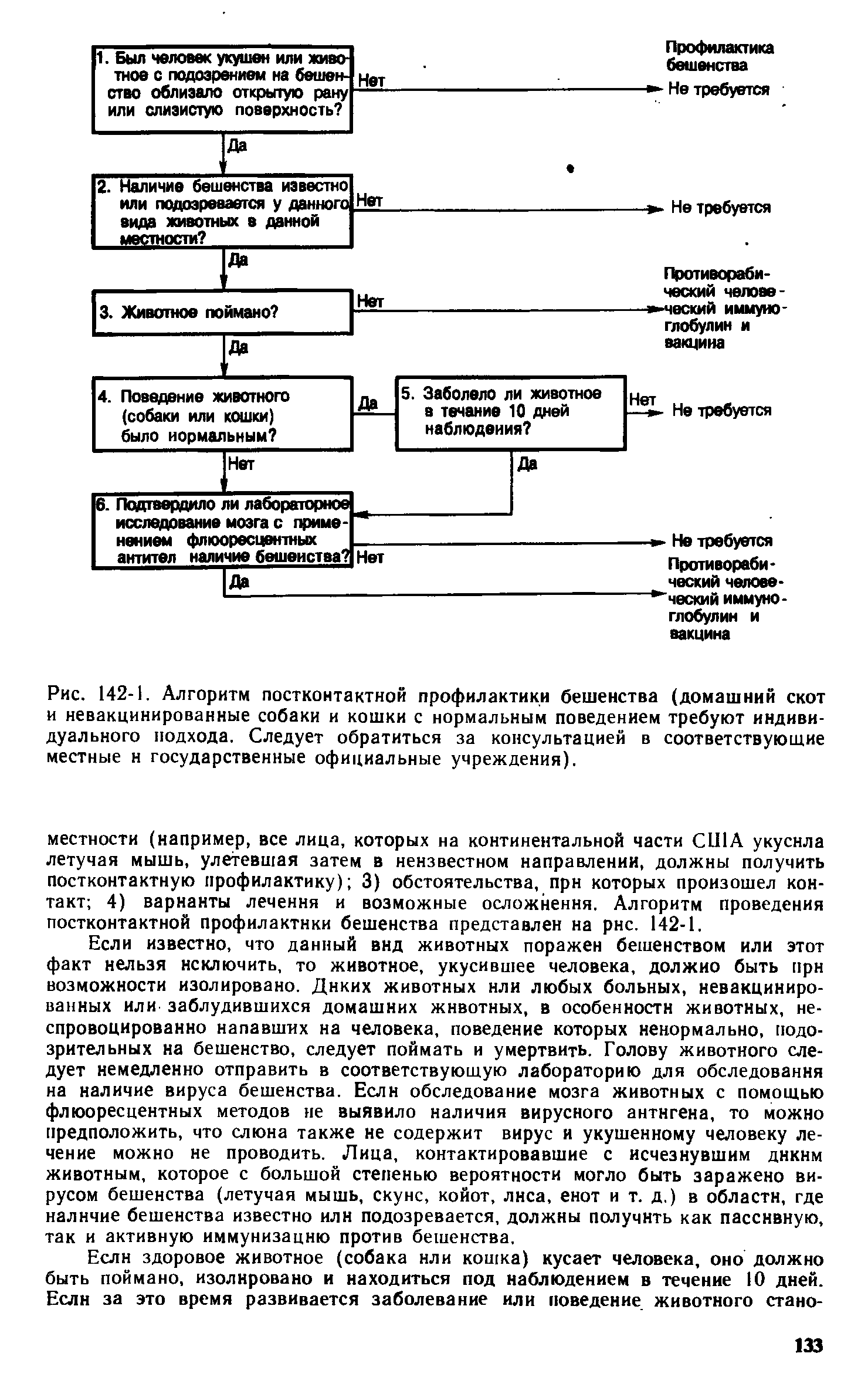 Рис. 142-1. Алгоритм постконтактной профилактики бешенства (домашний скот и невакцинированные собаки и кошки с нормальным поведением требуют индивидуального подхода. Следует обратиться за консультацией в соответствующие местные н государственные официальные учреждения).