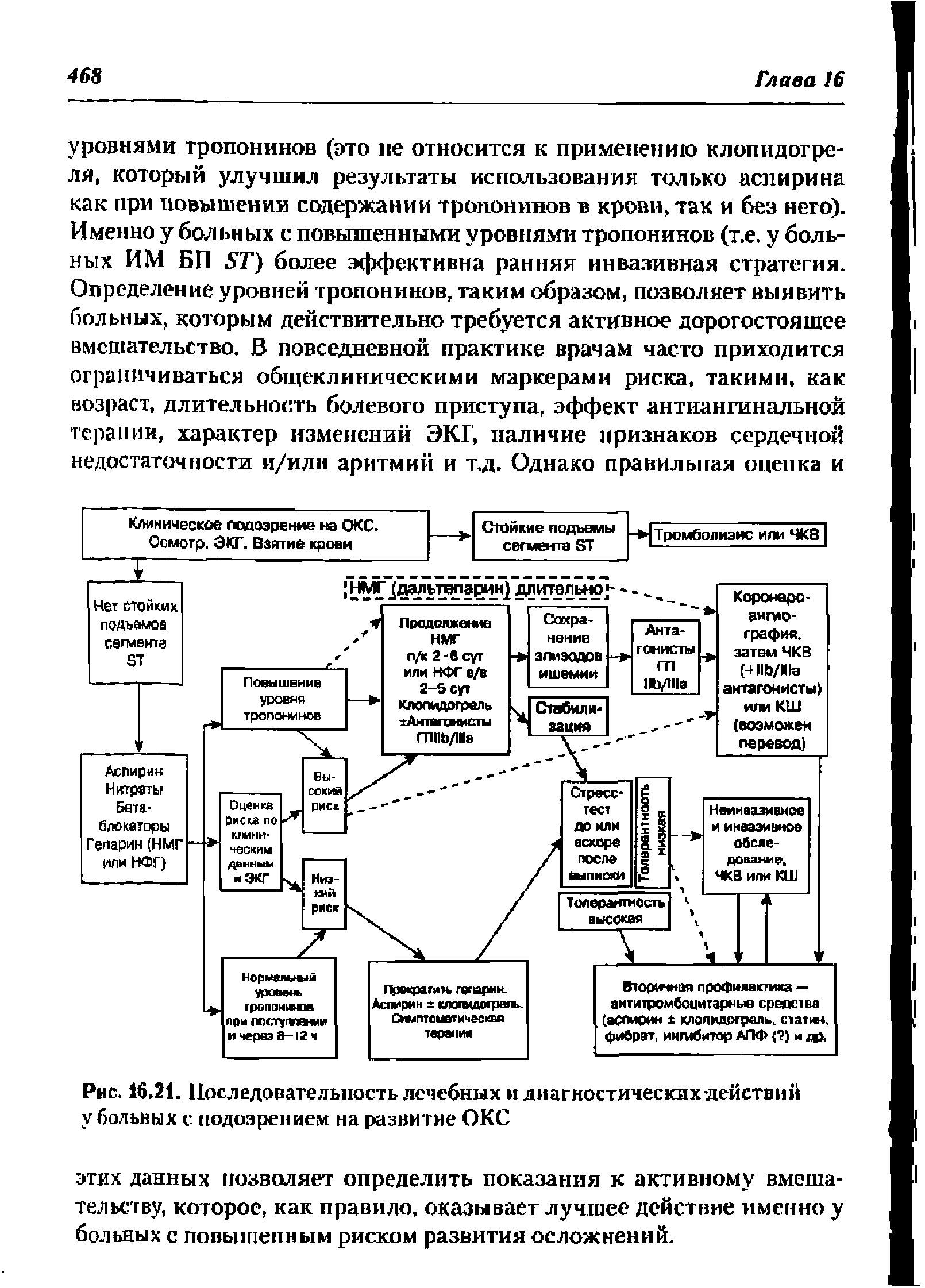 Рис. 16,21. Последовательность лечебных и диагностических-действий у больных с подозрением на развитие ОКС...