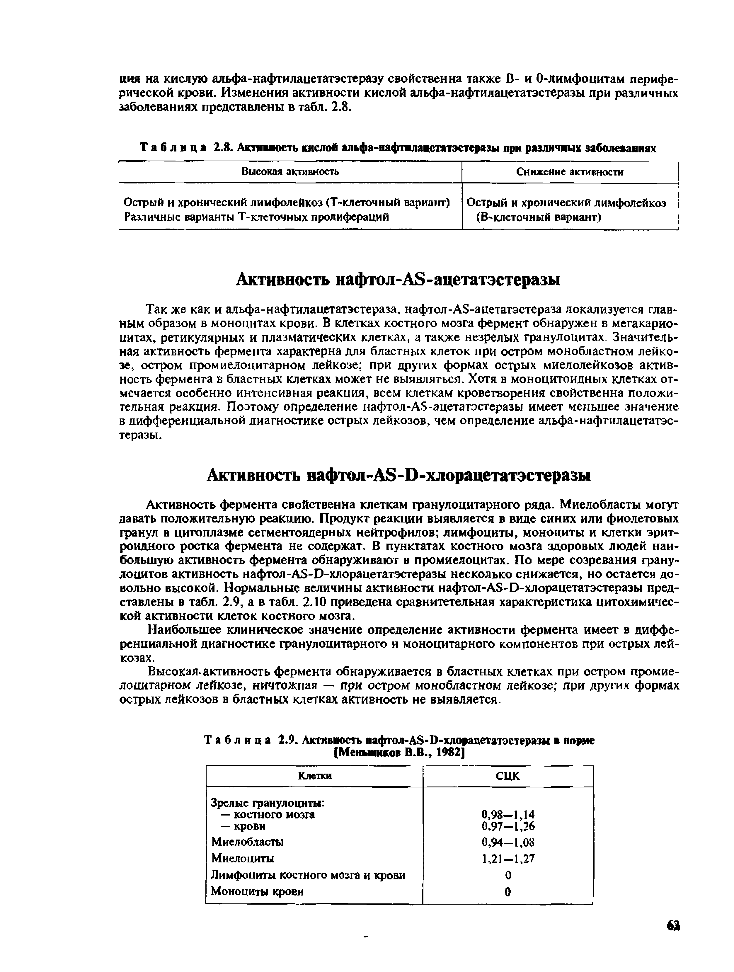 Таблица 2.8. Активность кислой альфа-нафтилацетатэстеразы при различных заболеваниях...