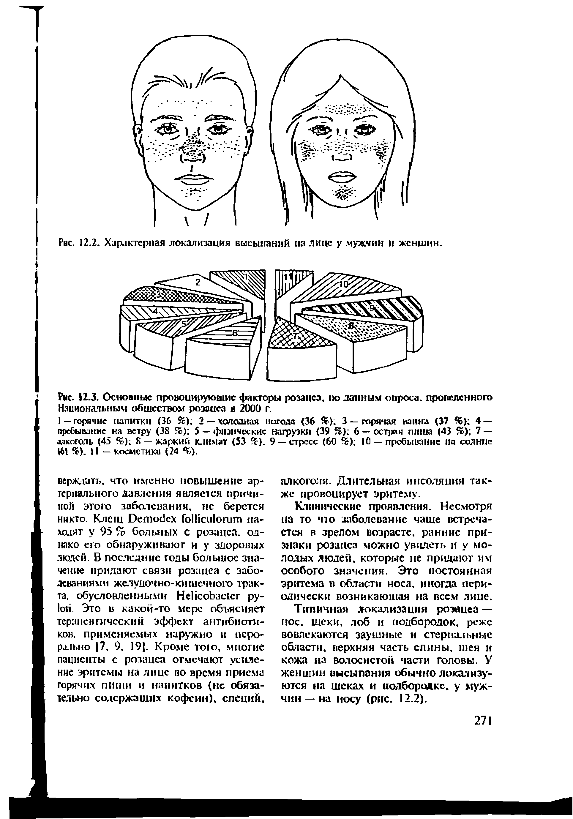 Рис. 12.3. Основные провоцирующие факторы розацеа, по данным опроса, пропело иного Национальным обществом розацеа в 2000 г.