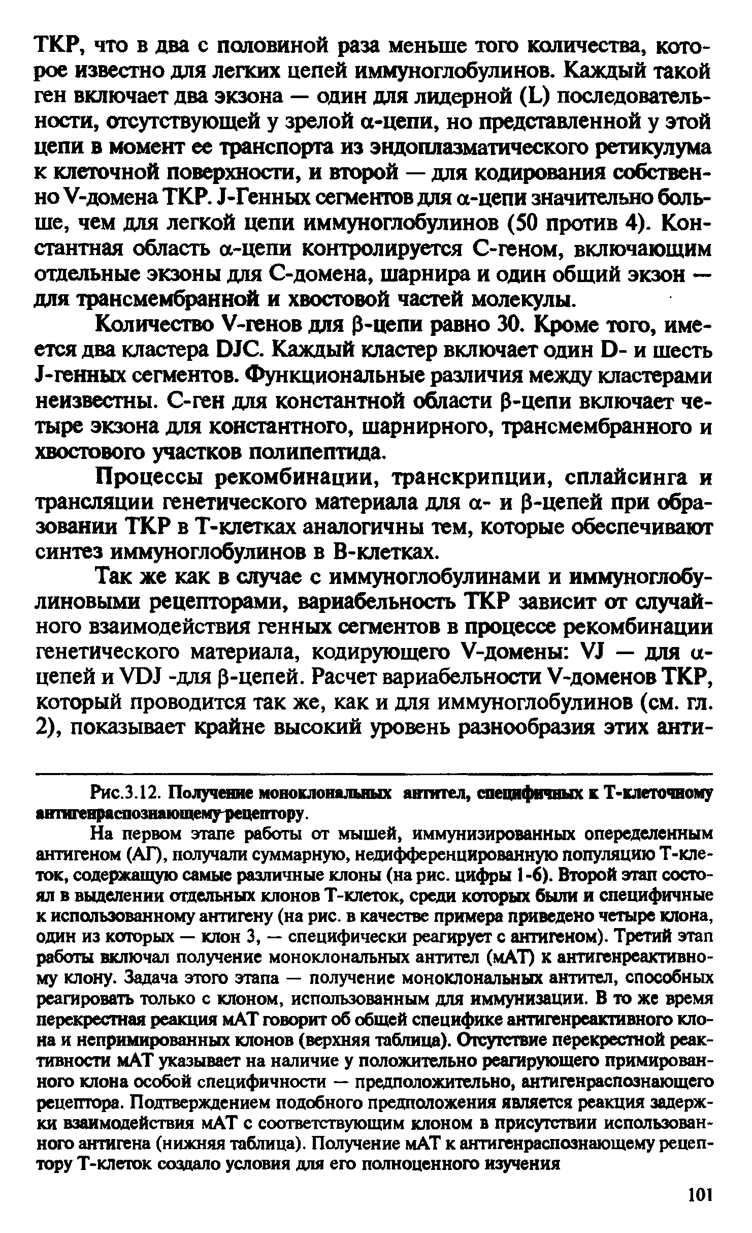 Рис.3.12. Получение моноклональных антител, специфичных к Т-клеточиому антигенраспознающему-рецептору.