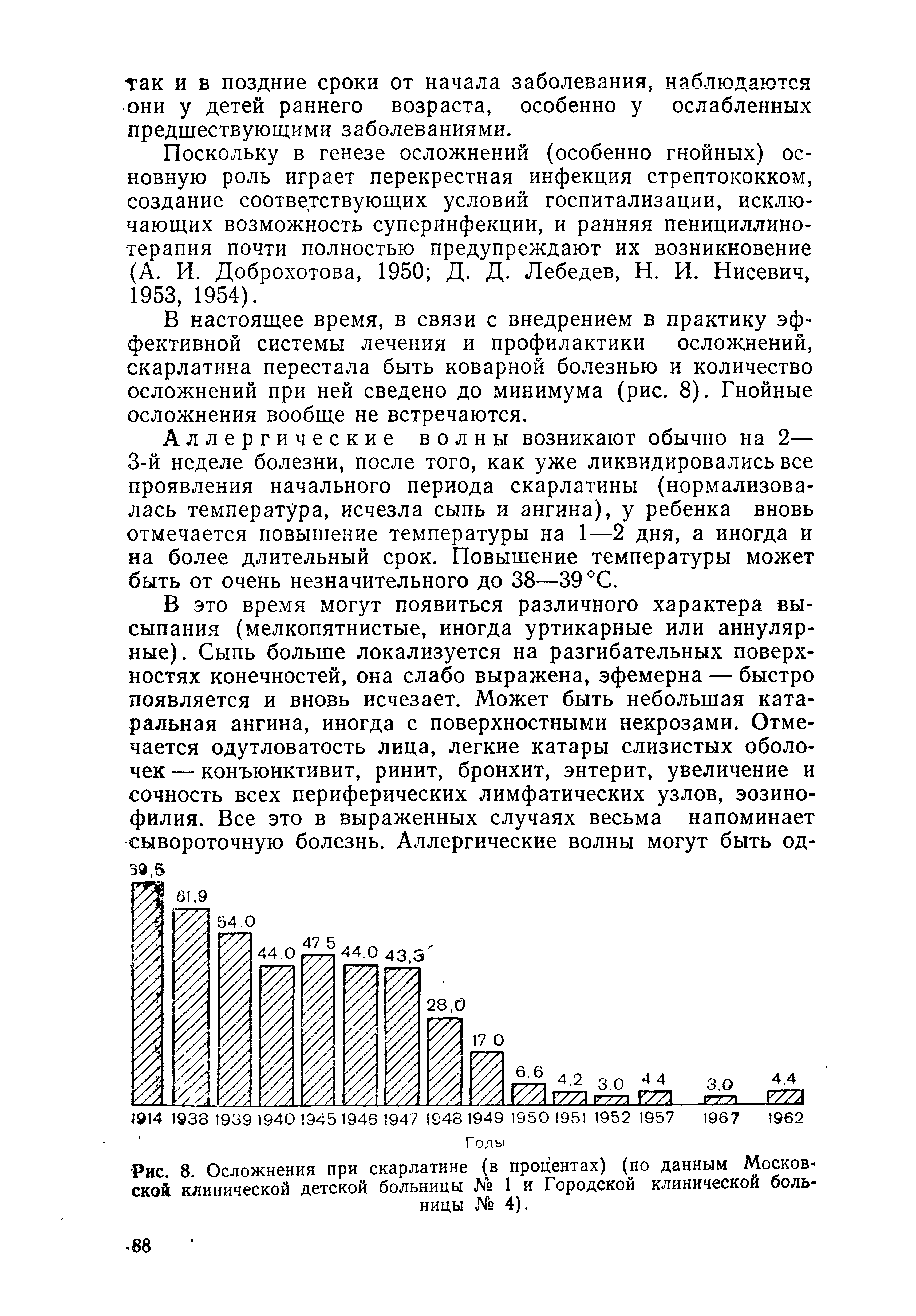 Рис. 8. Осложнения при скарлатине (в процентах) (по данным Московской клинической детской больницы № 1 и Городской клинической больницы № 4).