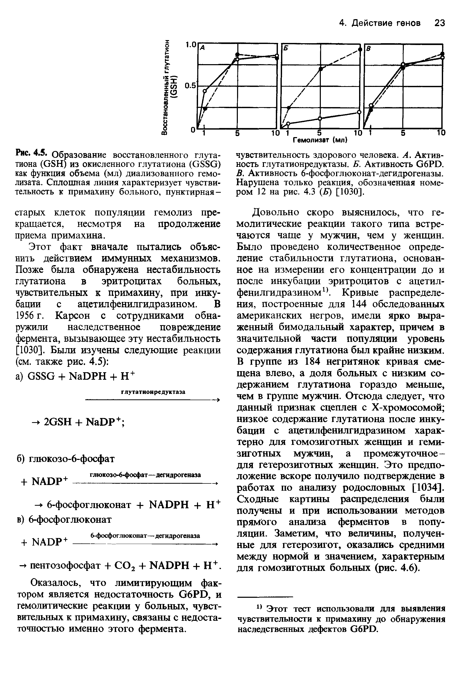 Рис. 4.5. Образование восстановленного глутатиона (ОБН) из окисленного глутатиона (ОвЗО) как функция объема (мл) диализованного гемолизата. Сплошная линия характеризует чувствительность к примахину больного, пунктирная-...