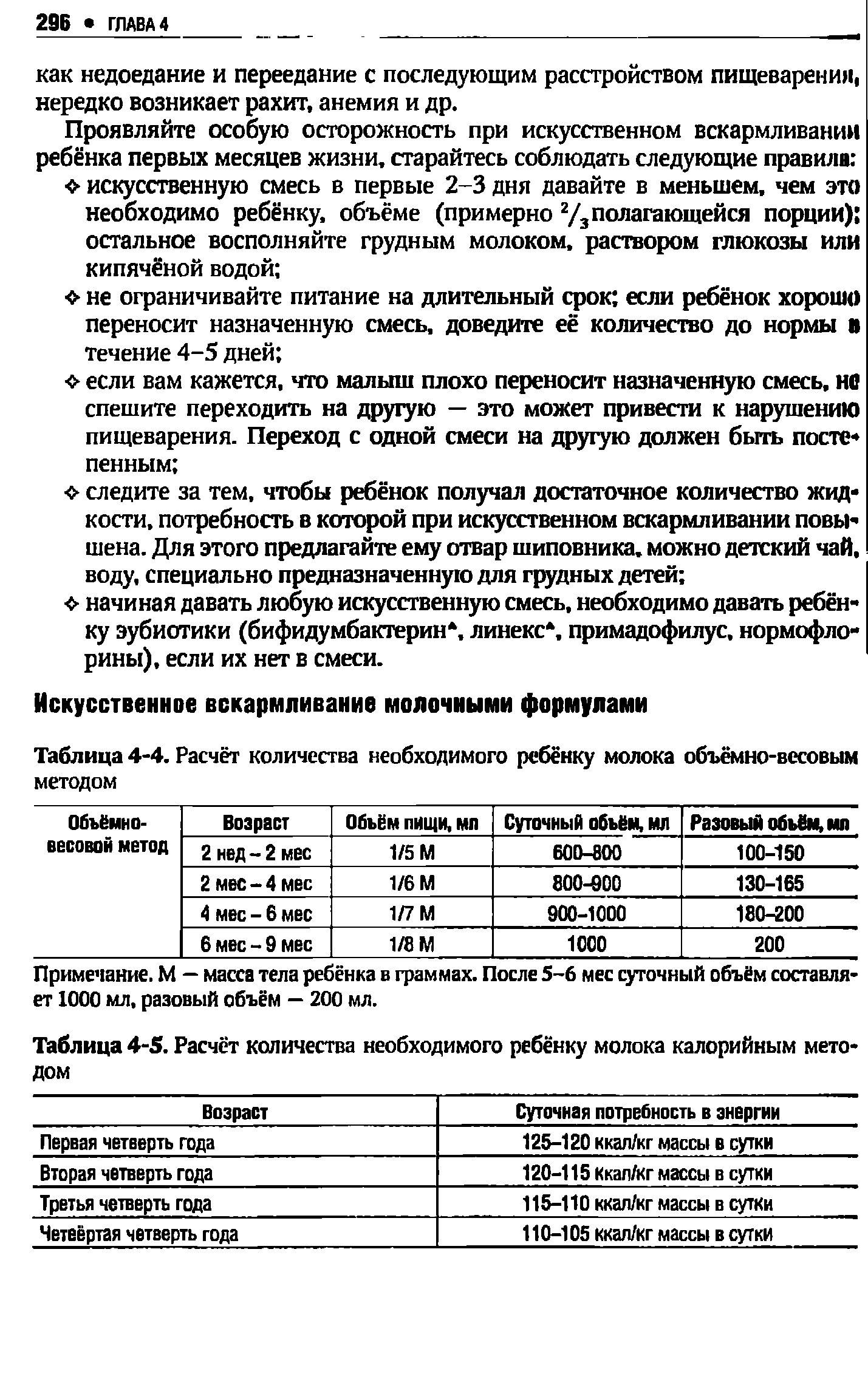 Таблица 4-5. Расчёт количества необходимого ребёнку молока калорийным мето-...