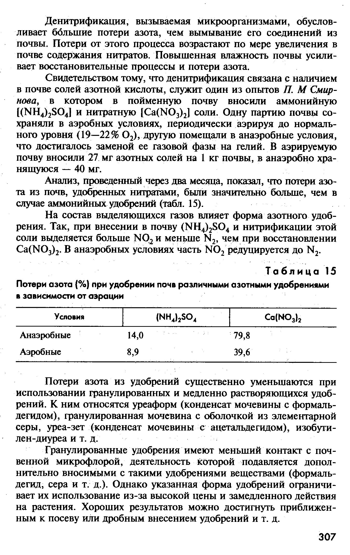 Таблица 15 Потери азота (%) при удобрении почв различными азотными удобрениями в зависимости от аэрации...