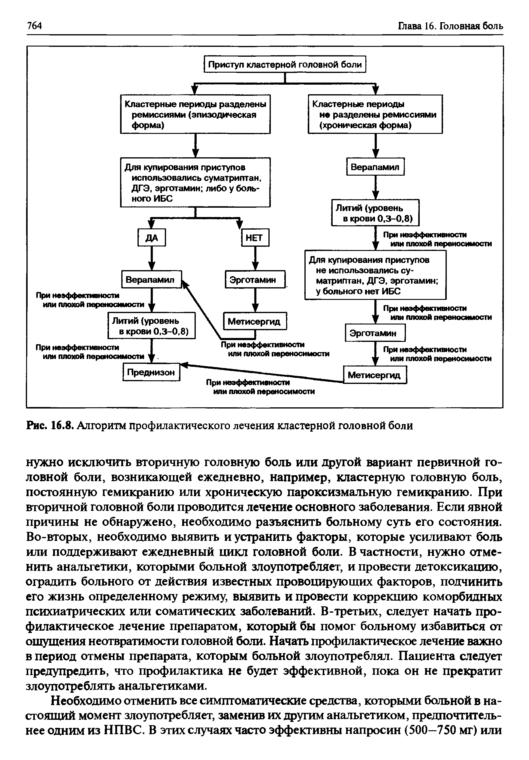Рис. 16.8. Алгоритм профилактического лечения кластерной головной боли...