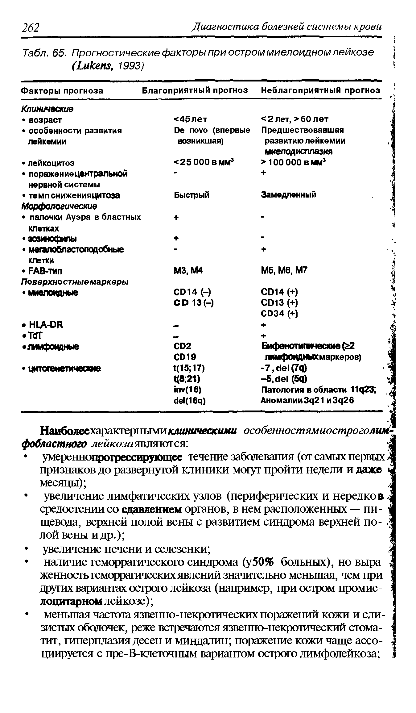 Табл. 65. Прогностические факторы при остром миелоидном лейкозе (L , 1993) ...