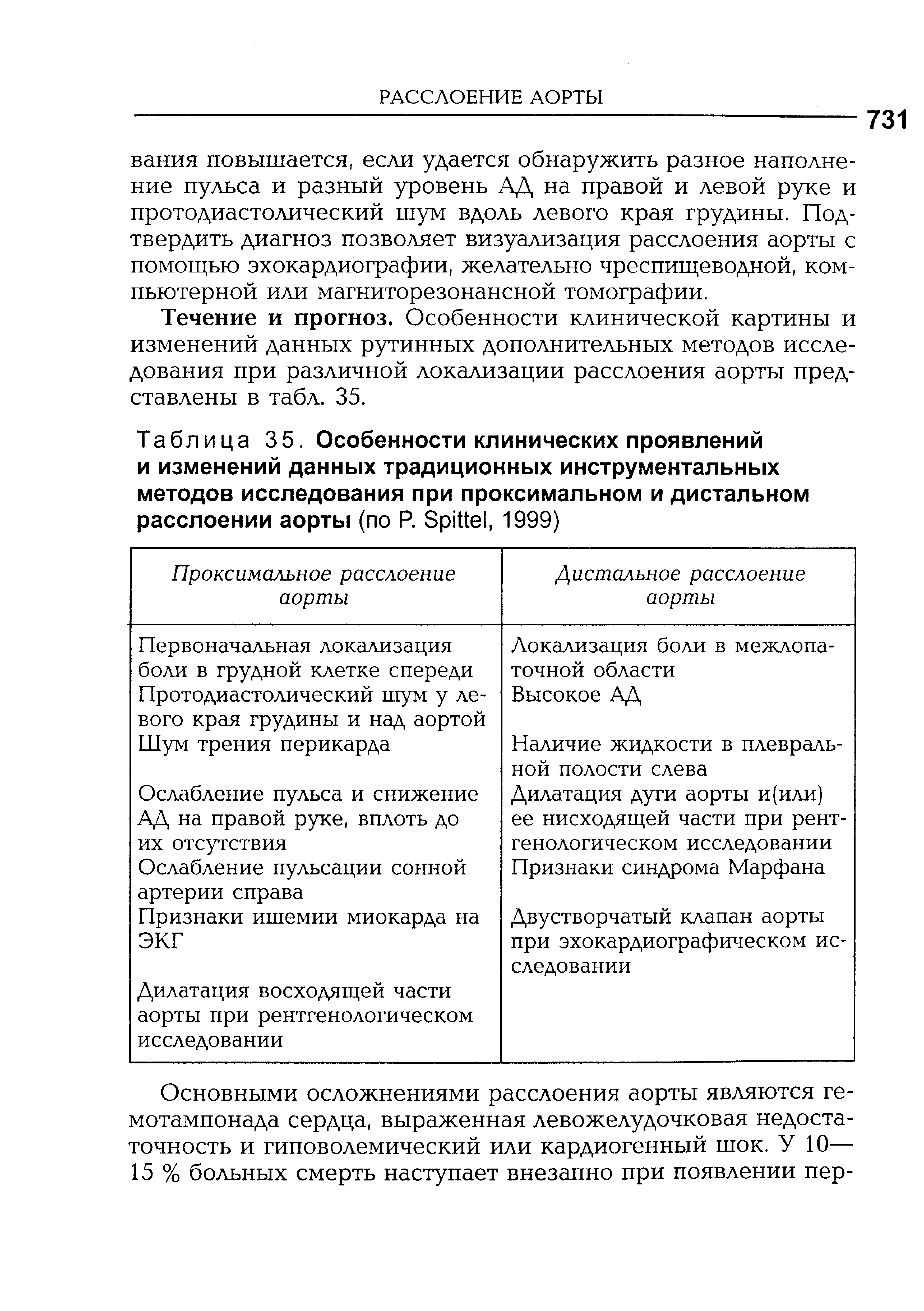 Таблица 35. Особенности клинических проявлений и изменений данных традиционных инструментальных методов исследования при проксимальном и дистальном расслоении аорты (по Р. S , 1999)...