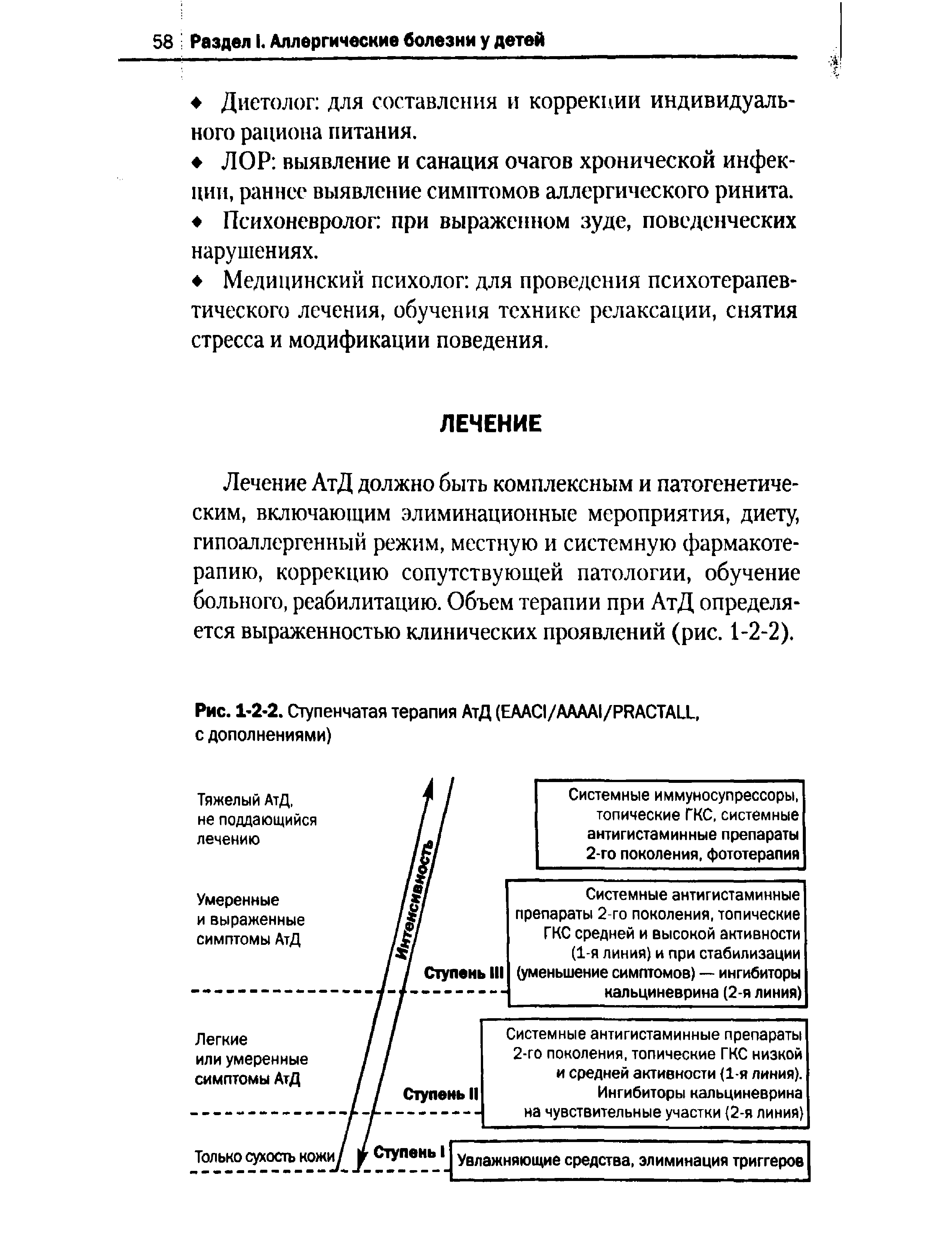 Рис. 1-2-2. Ступенчатая терапия АтД (ЕААС1/АААА1/РРАСТАЩ с дополнениями)...