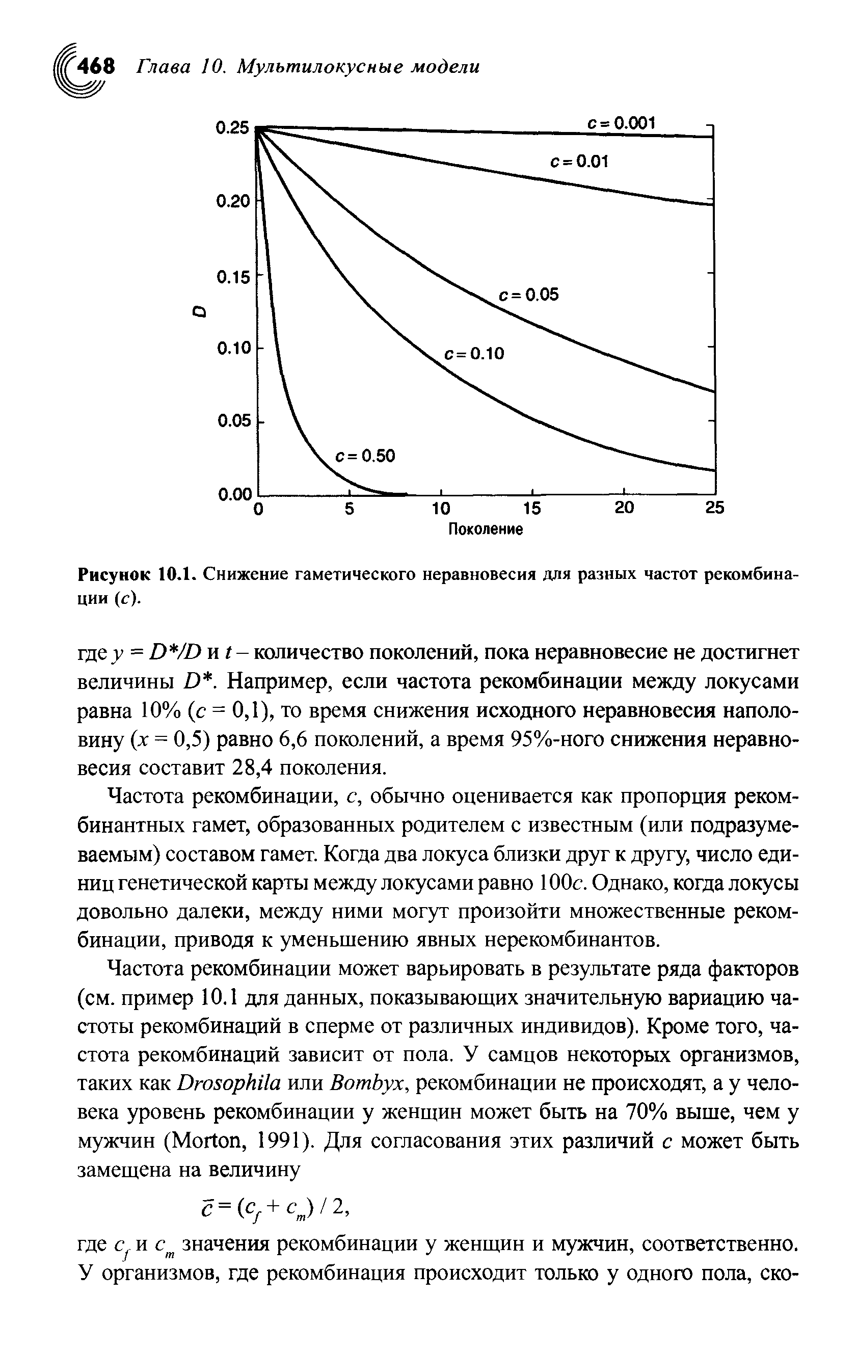 Рисунок 10.1. Снижение гаметического неравновесия для разных частот рекомбинации (с).