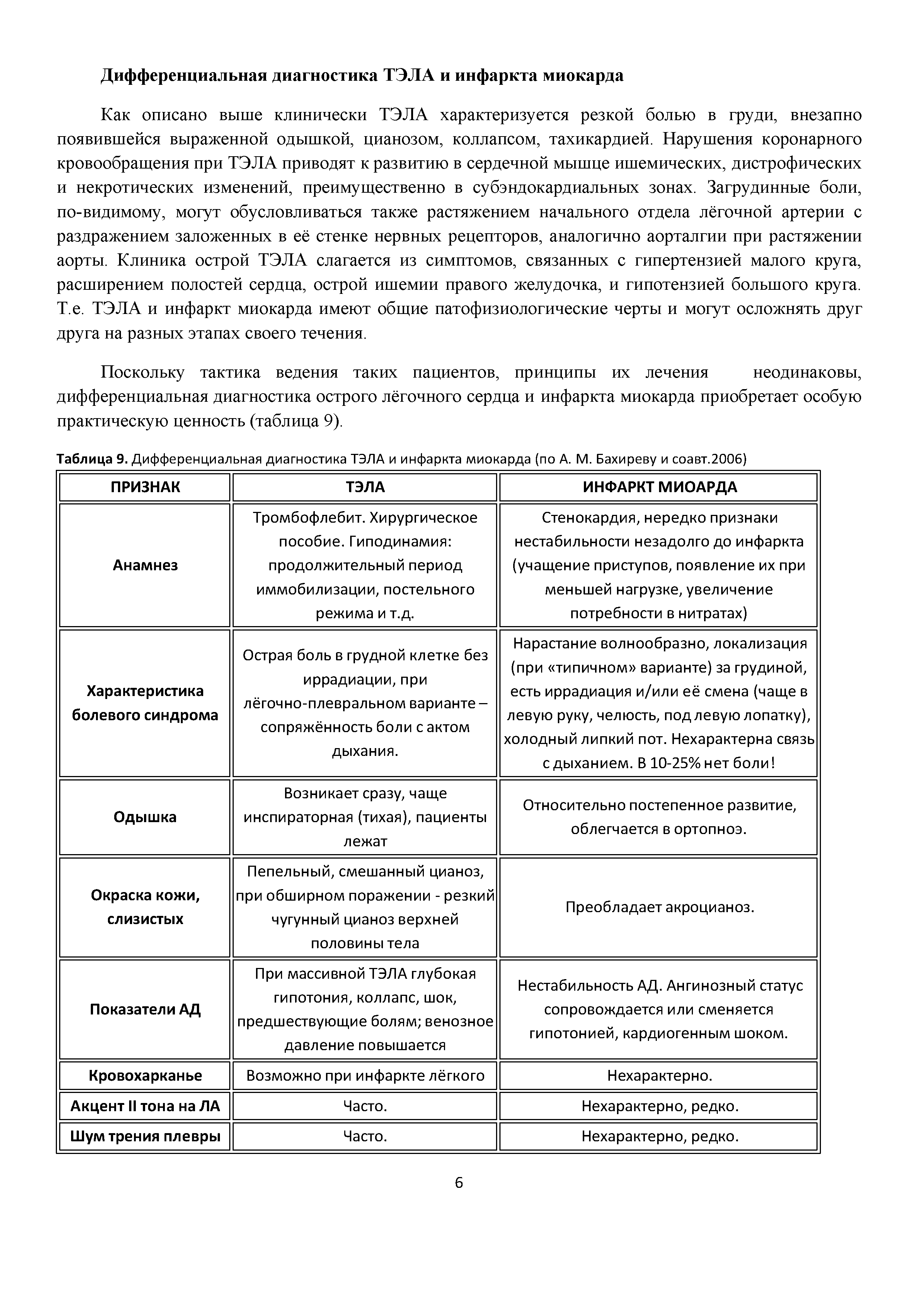 Таблица 9. Дифференциальная диагностика ТЭЛА и инфаркта миокарда (по А. М. Бахиреву и соавт.2006)...