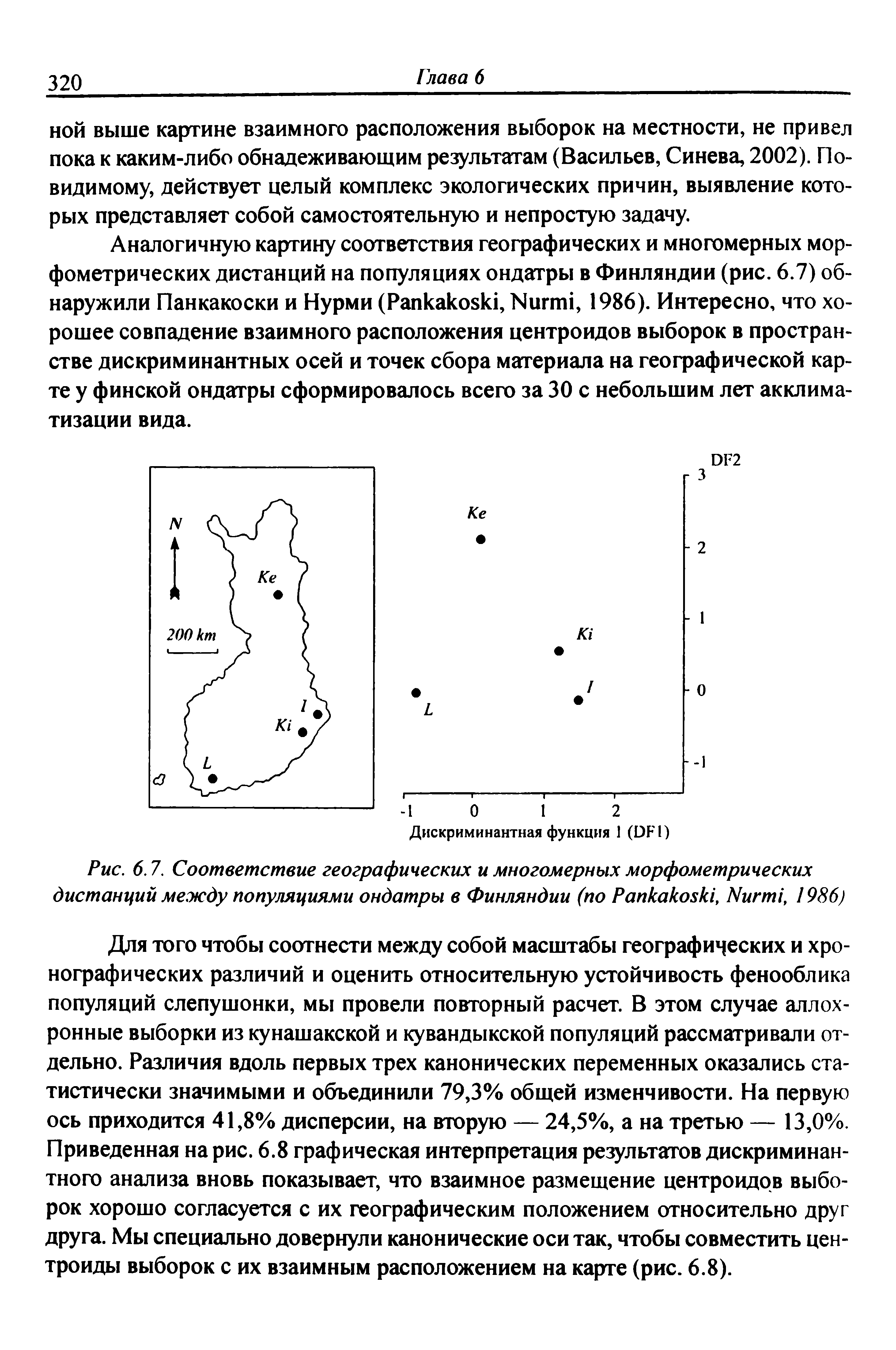 Рис. 6.7. Соответствие географических и многомерных морфометрических дистанций между популяциями ондатры в Финляндии (по P , N , 1986)...