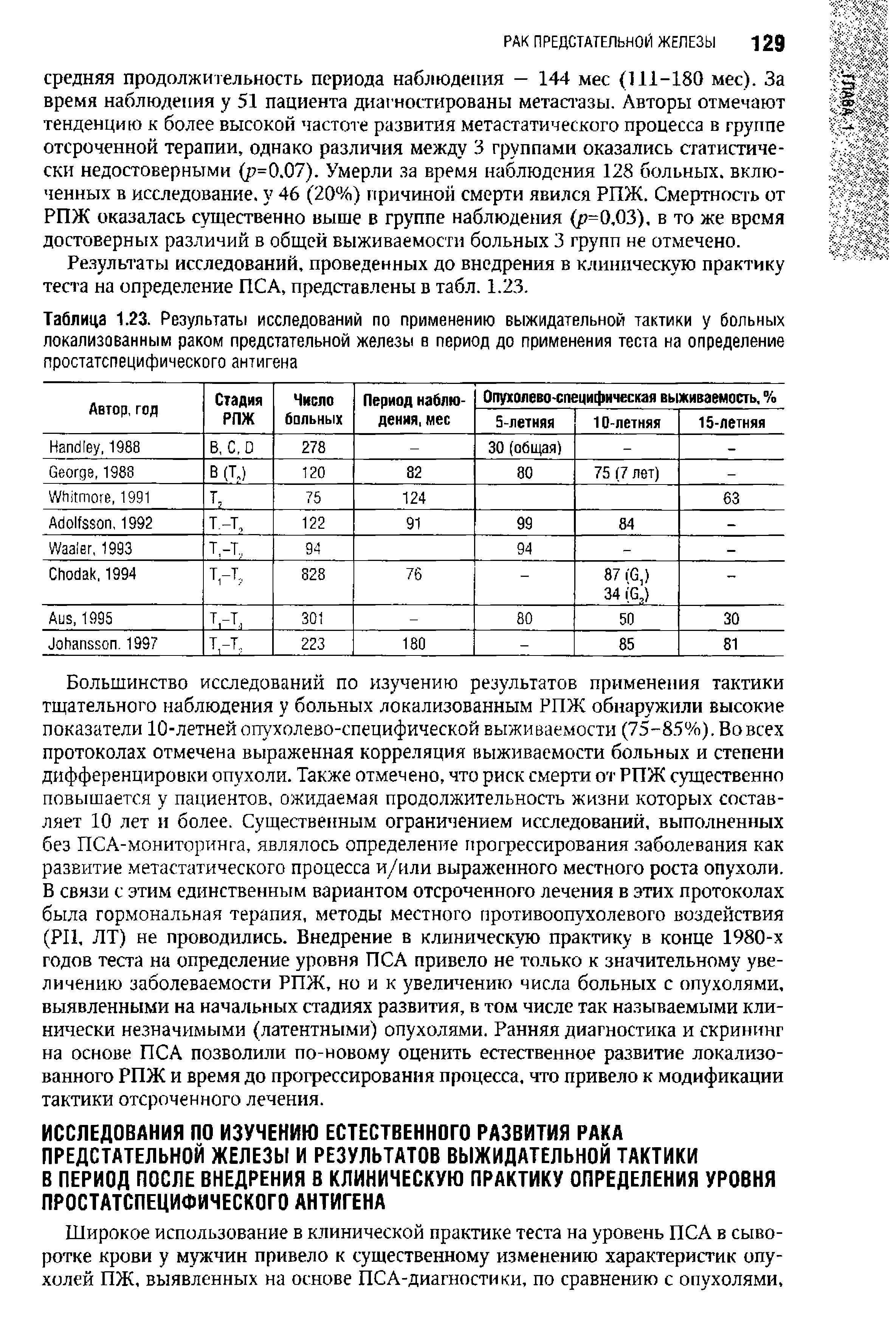 Таблица 1.23. Результаты исследований по применению выжидательной тактики у больных локализованным раком предстательной железы в период до применения теста на определение простатспецифического антигена...