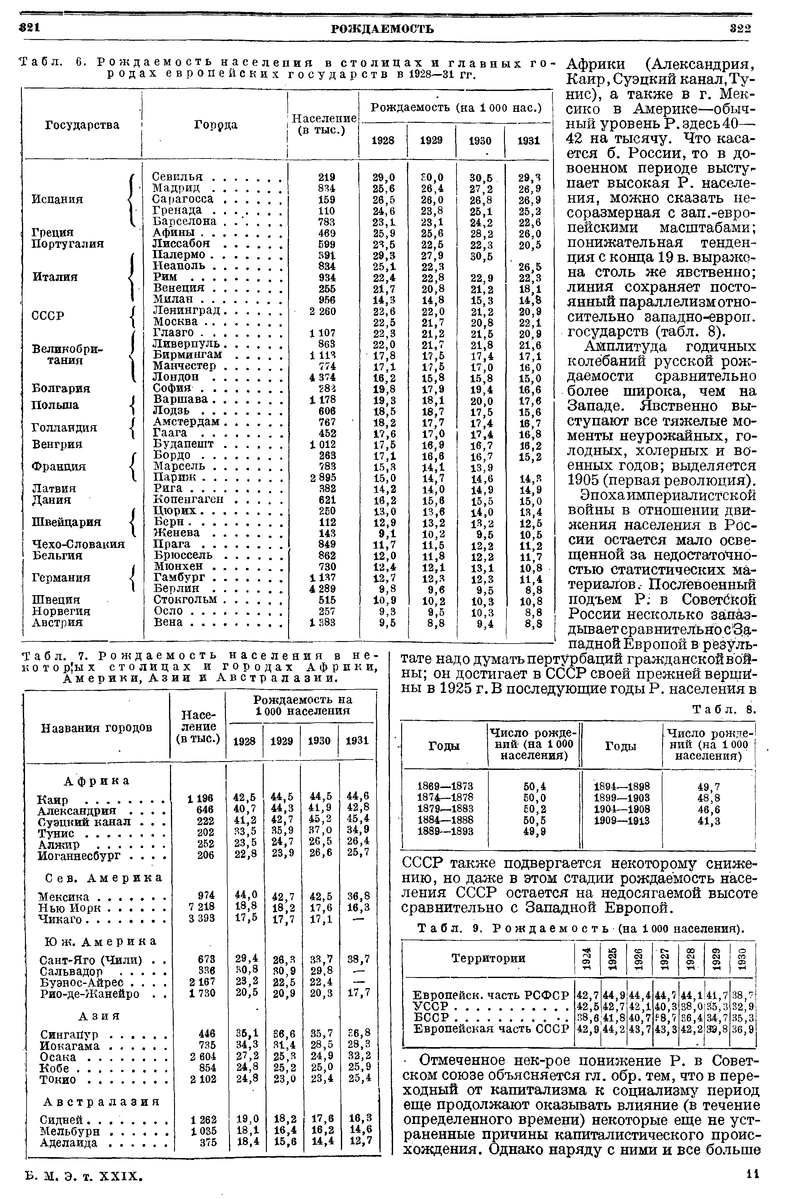 Табл. 7. Рождаемость населения в некого р ы х столицах и городах Африки, Америки, Азии и Австралазии.