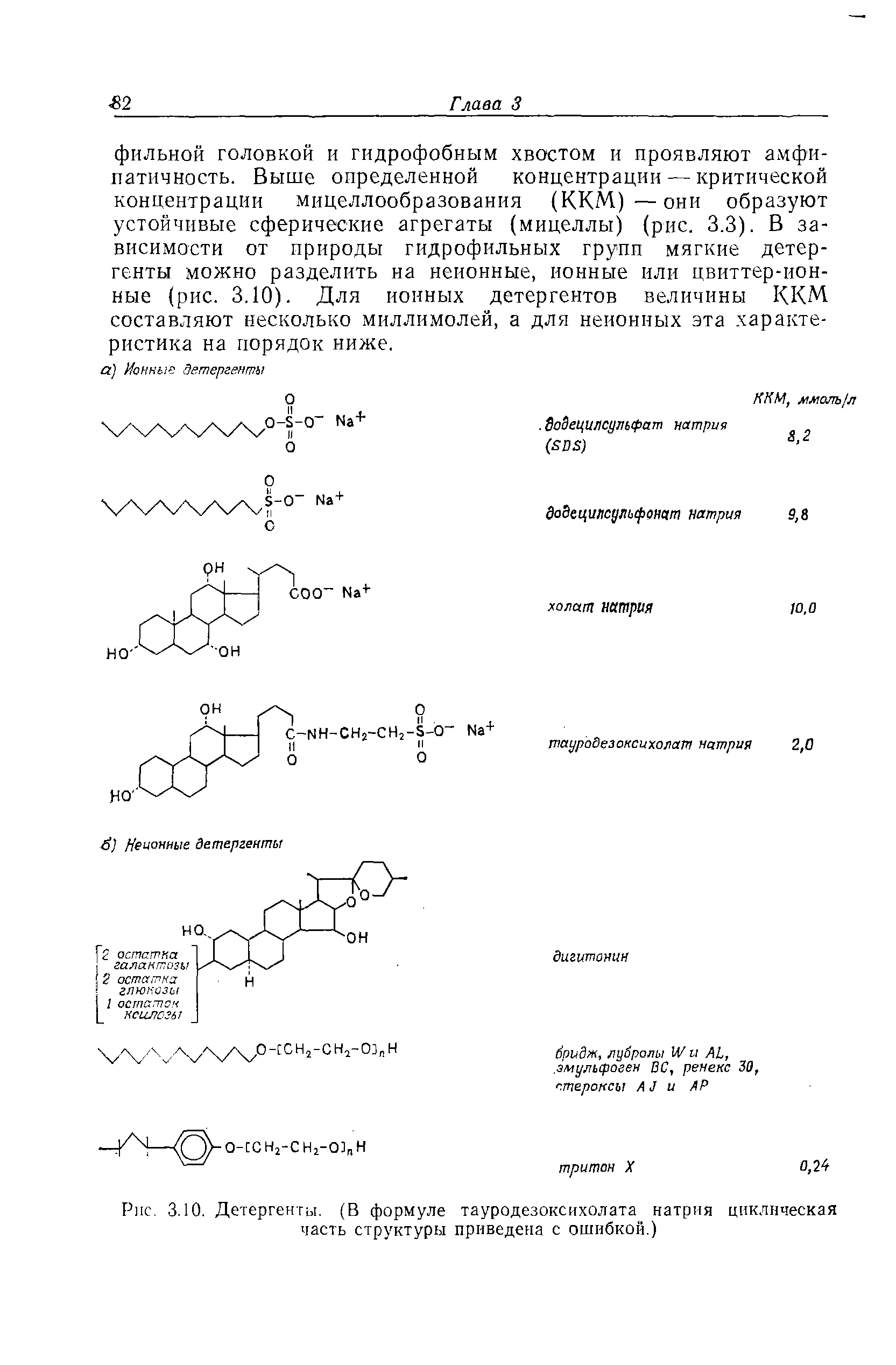 Рис. 3.10. Детергенты. (В формуле тауродезоксихолата натрия циклическая часть структуры приведена с ошибкой.)...