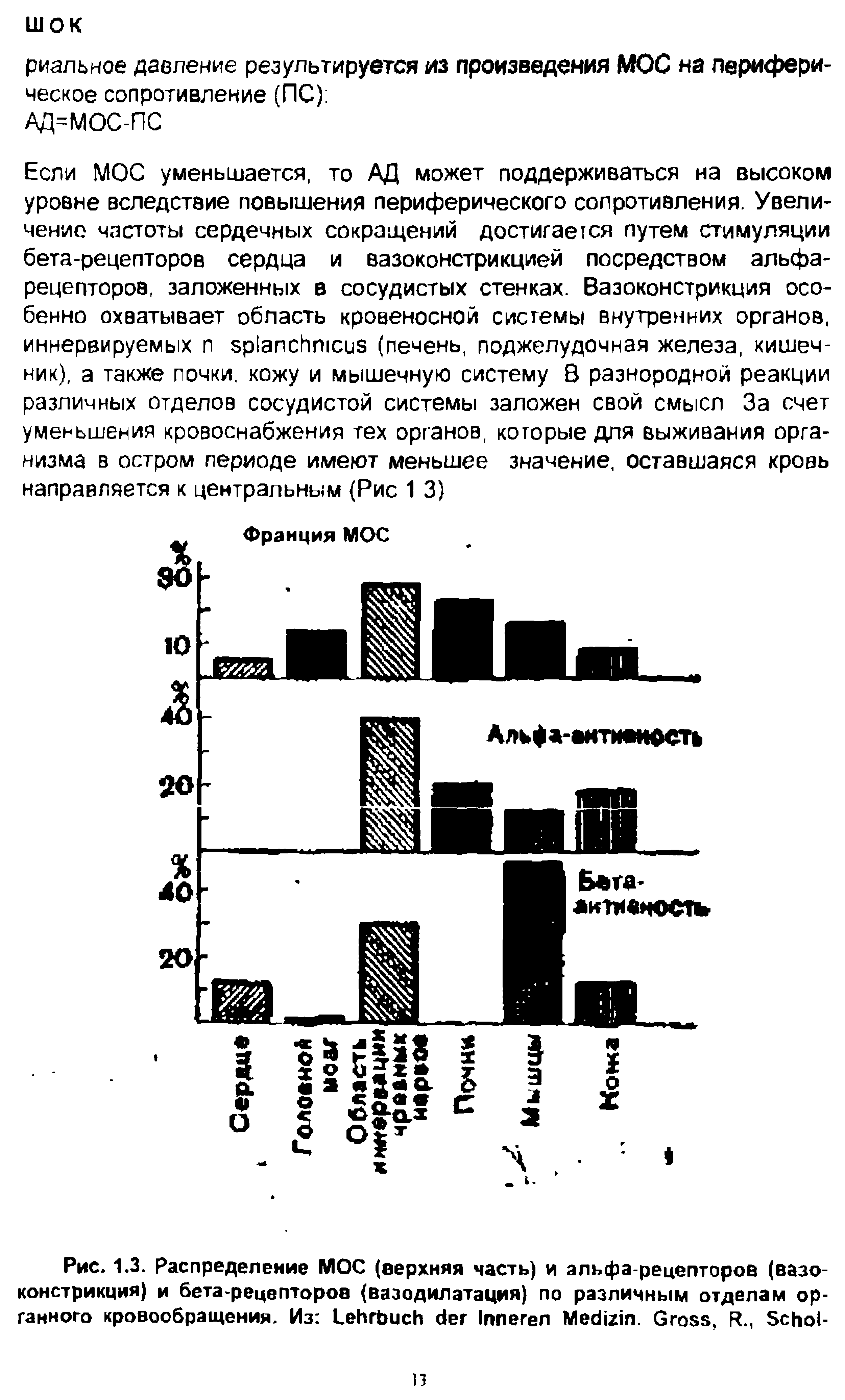 Рис. 1.3. Распределение МОС (верхняя часть) и альфа-рецепторов (вазоконстрикция) и бета-рецепторов (вазодилатация) по различным отделам органного кровообращения. Из L I M . G , R., S -...