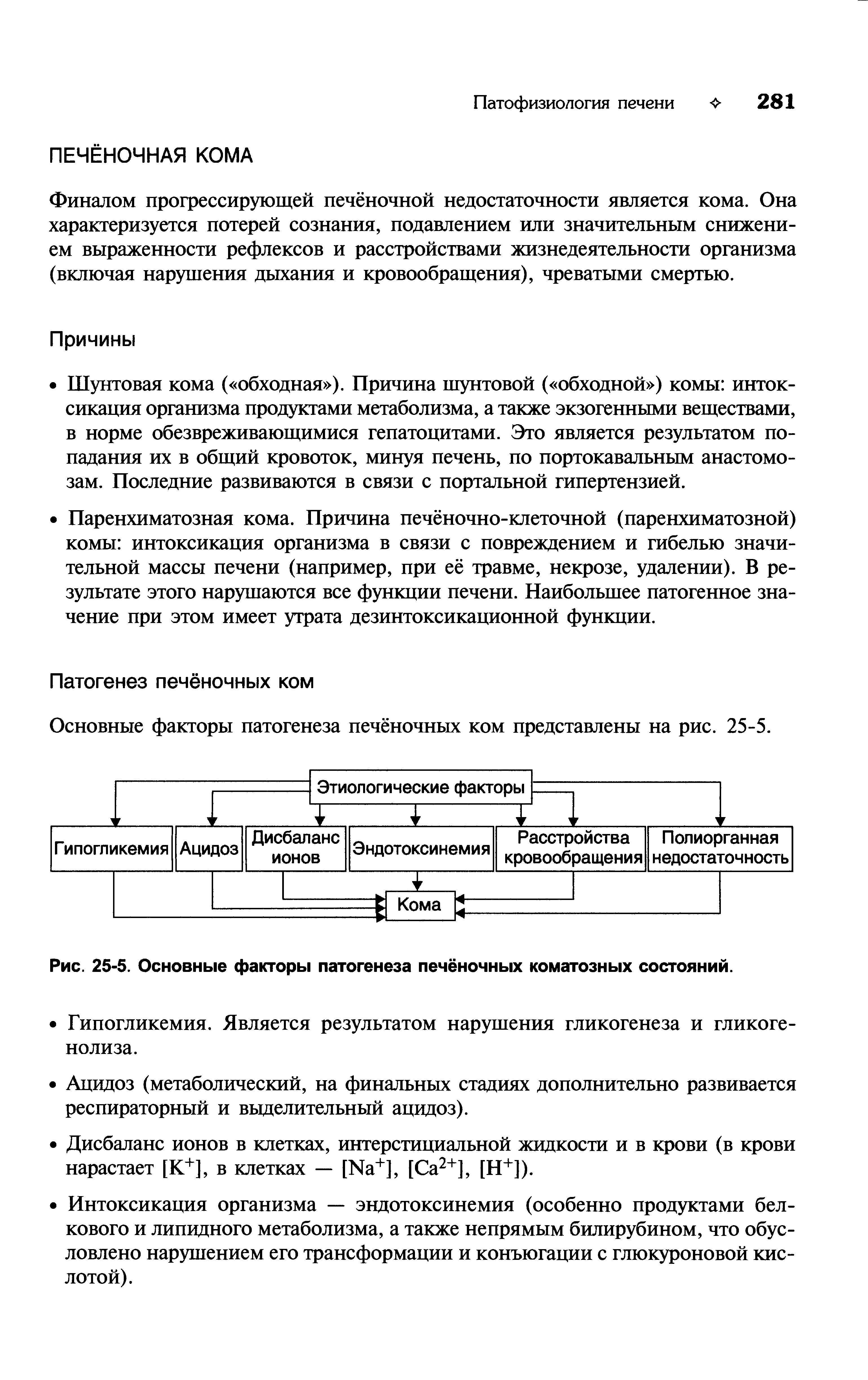 Рис. 25-5. Основные факторы патогенеза печёночных коматозных состояний.