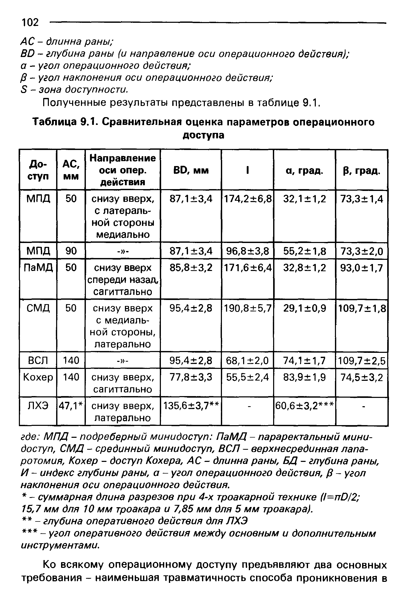 Таблица 9.1. Сравнительная оценка параметров операционного доступа...