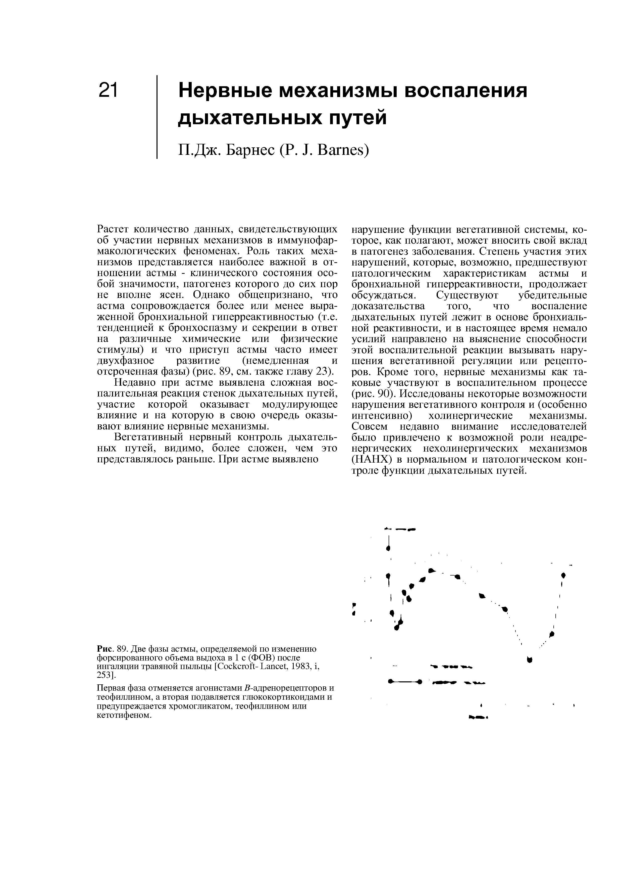 Рис. 89. Две фазы астмы, определяемой по изменению форсированного объема выдоха в 1 с (ФОВ) после ингаляции травяной пыльцы [C - L , 1983, , 253].