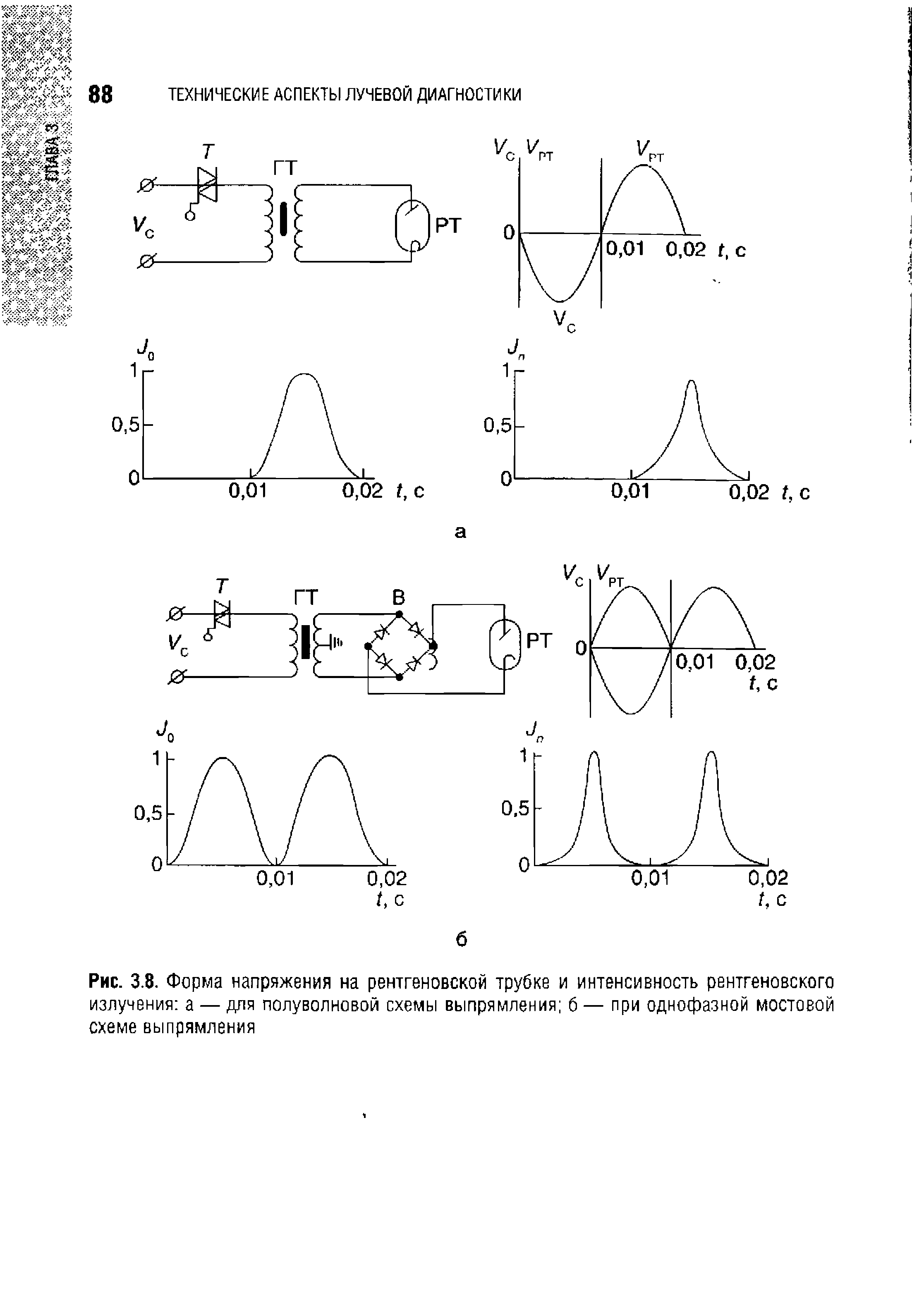 Рис. 3.8. Форма напряжения на рентгеновской трубке и интенсивность рентгеновского излучения а — для полуволновой схемы выпрямления б — при однофазной мостовой схеме выпрямления...