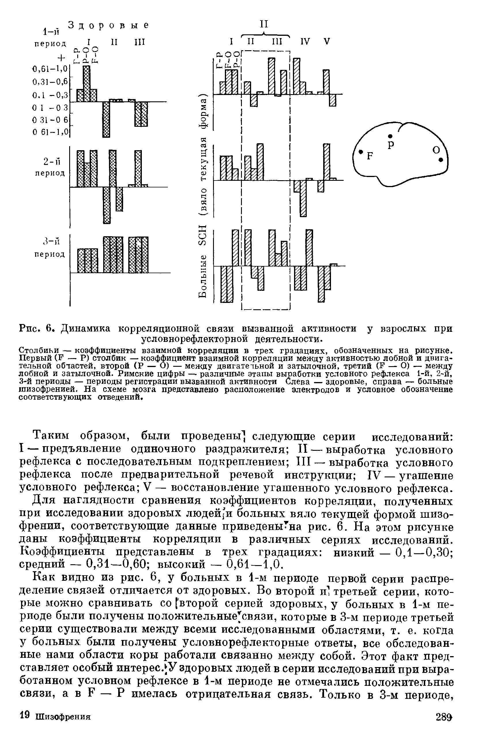 Рис. 6. Динамика корреляционной связи вызванной активности у взрослых при условнорефлекторной деятельности.