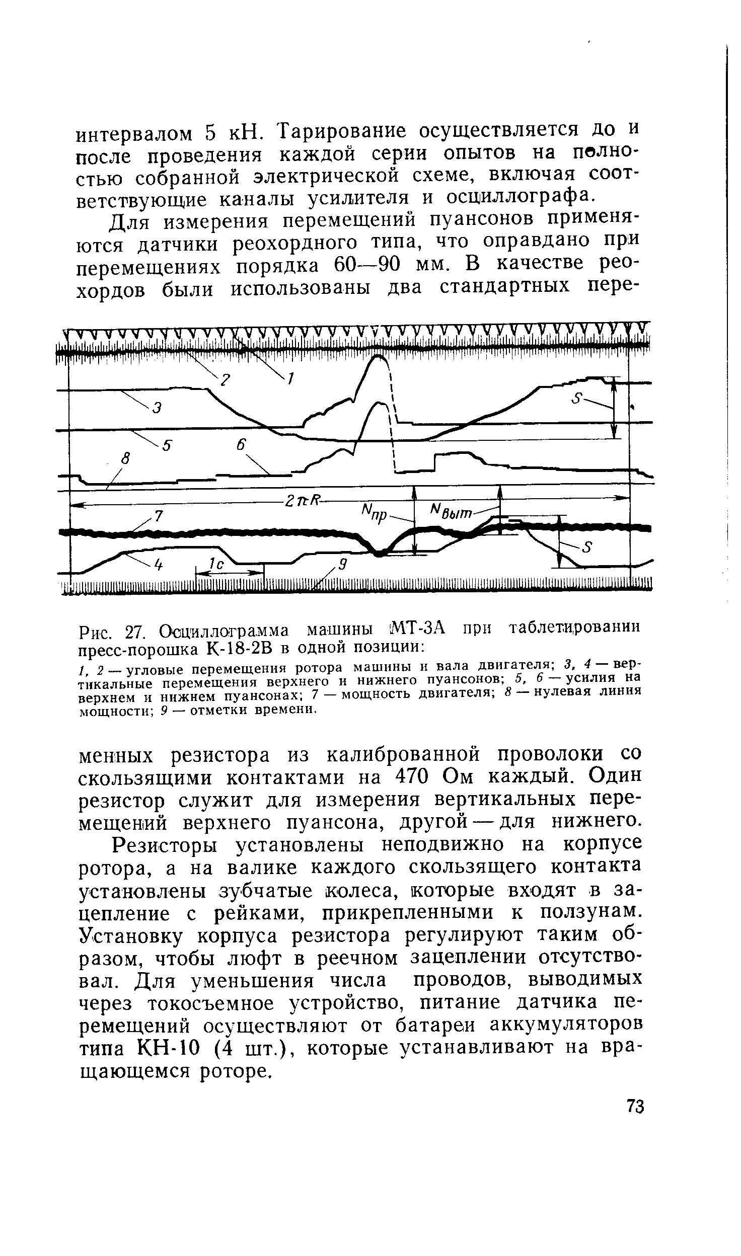 Рис. 27. Осциллограмма машины МТ-ЗА при таблетировании пресс-порошка К-18-2В в одной позиции ...