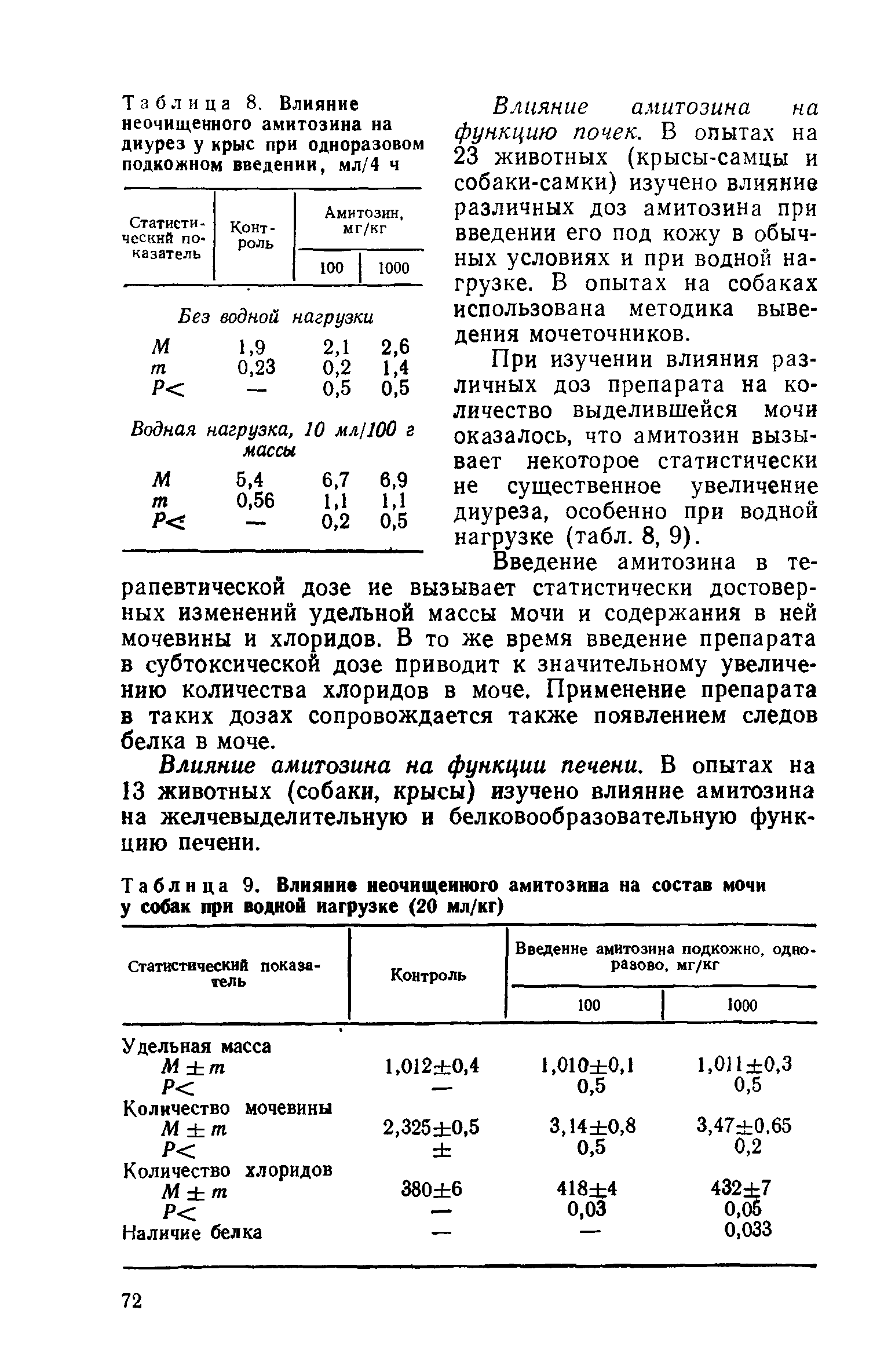 Таблица 9. Влияние неочищенного амитозина на состав мочи у собак при водной нагрузке (20 мл/кг)...