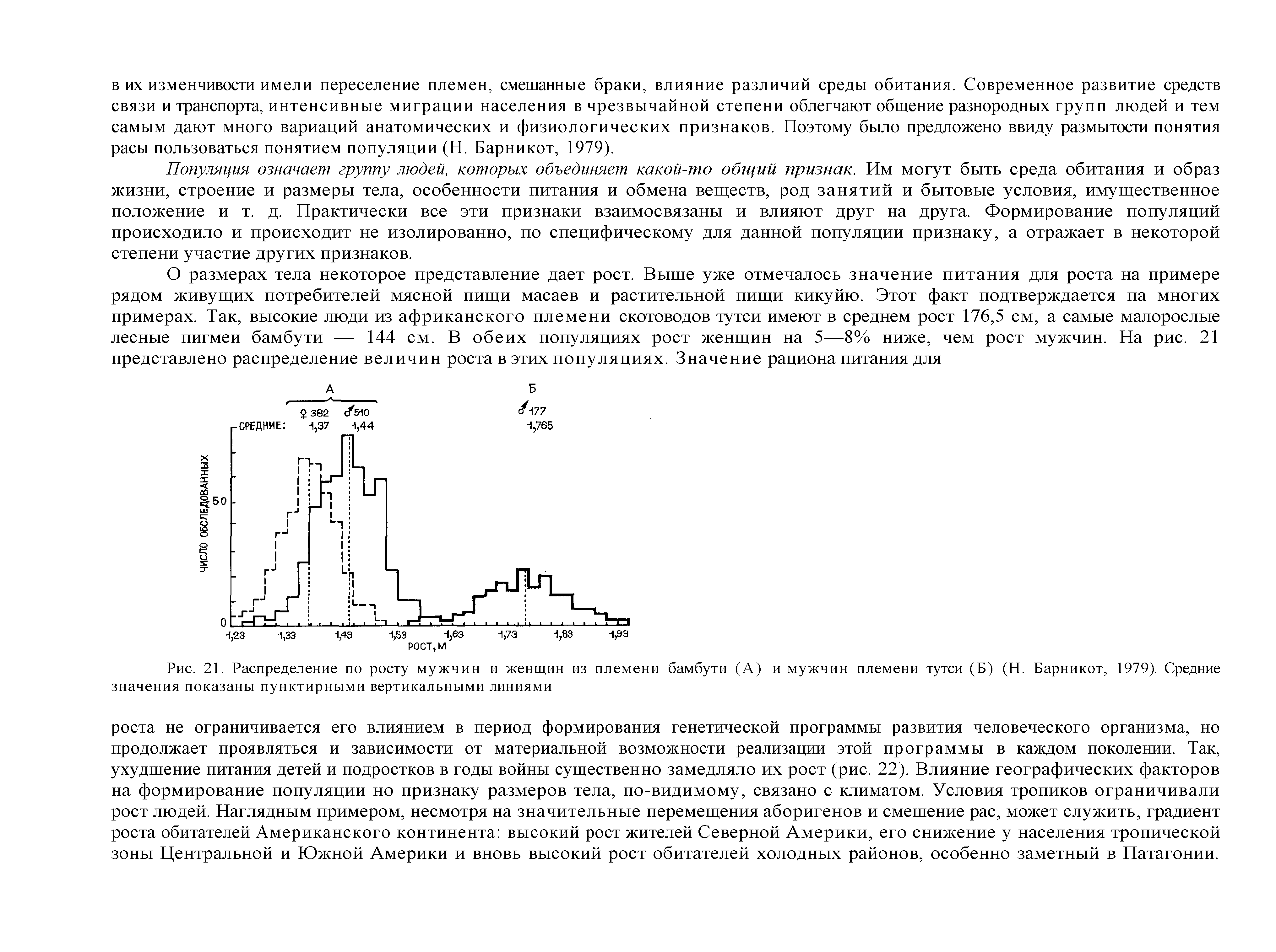 Рис. 21. Распределение по росту мужчин и женщин из племени бамбути (А) и мужчин племени тутси (Б) (Н. Барникот, 1979). Средние значения показаны пунктирными вертикальными линиями...