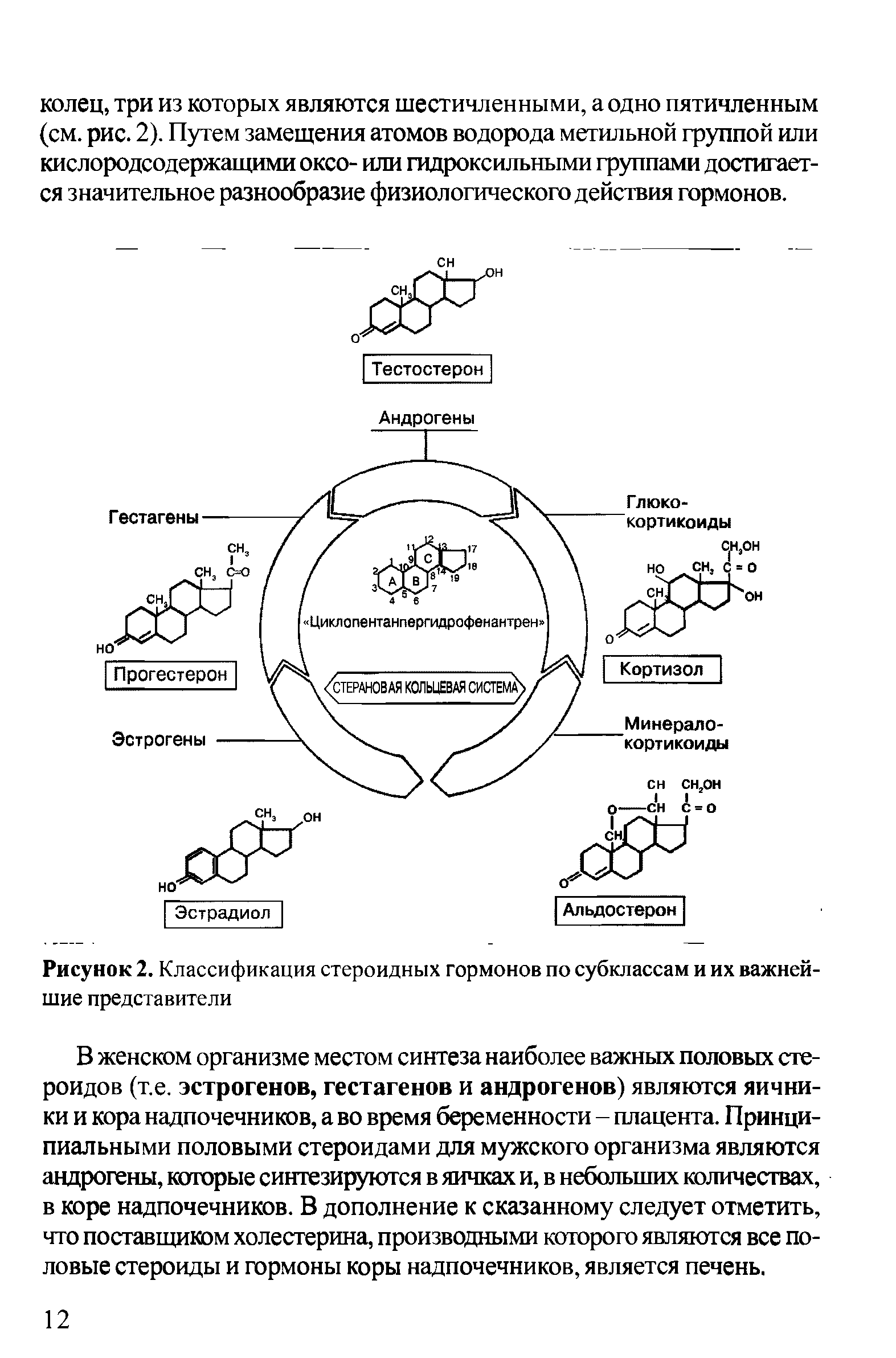 Рисунок 2. Классификация стероидных гормонов по субклассам и их важнейшие представители...