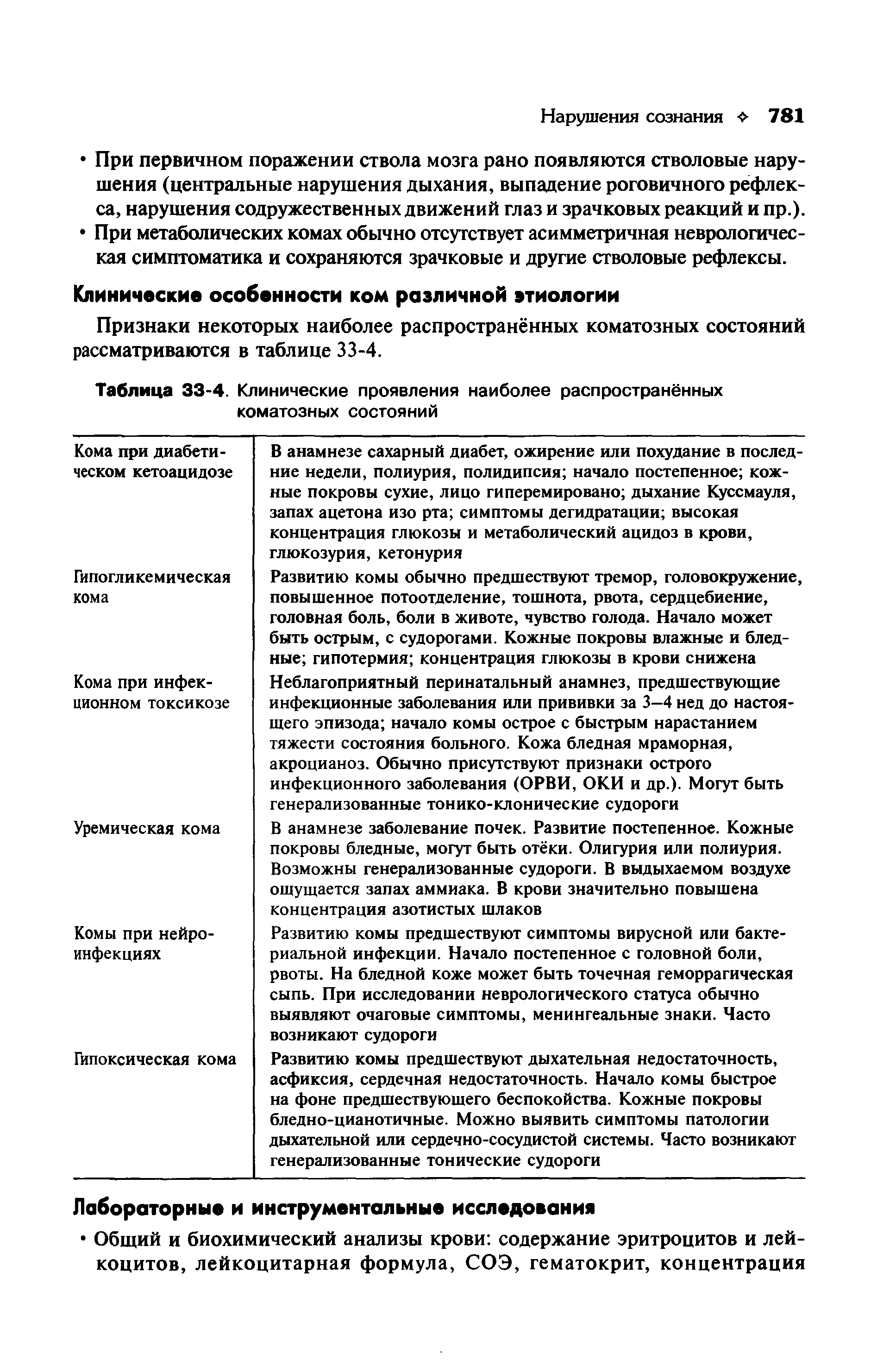 Таблица 33-4. Клинические проявления наиболее распространённых коматозных состояний...