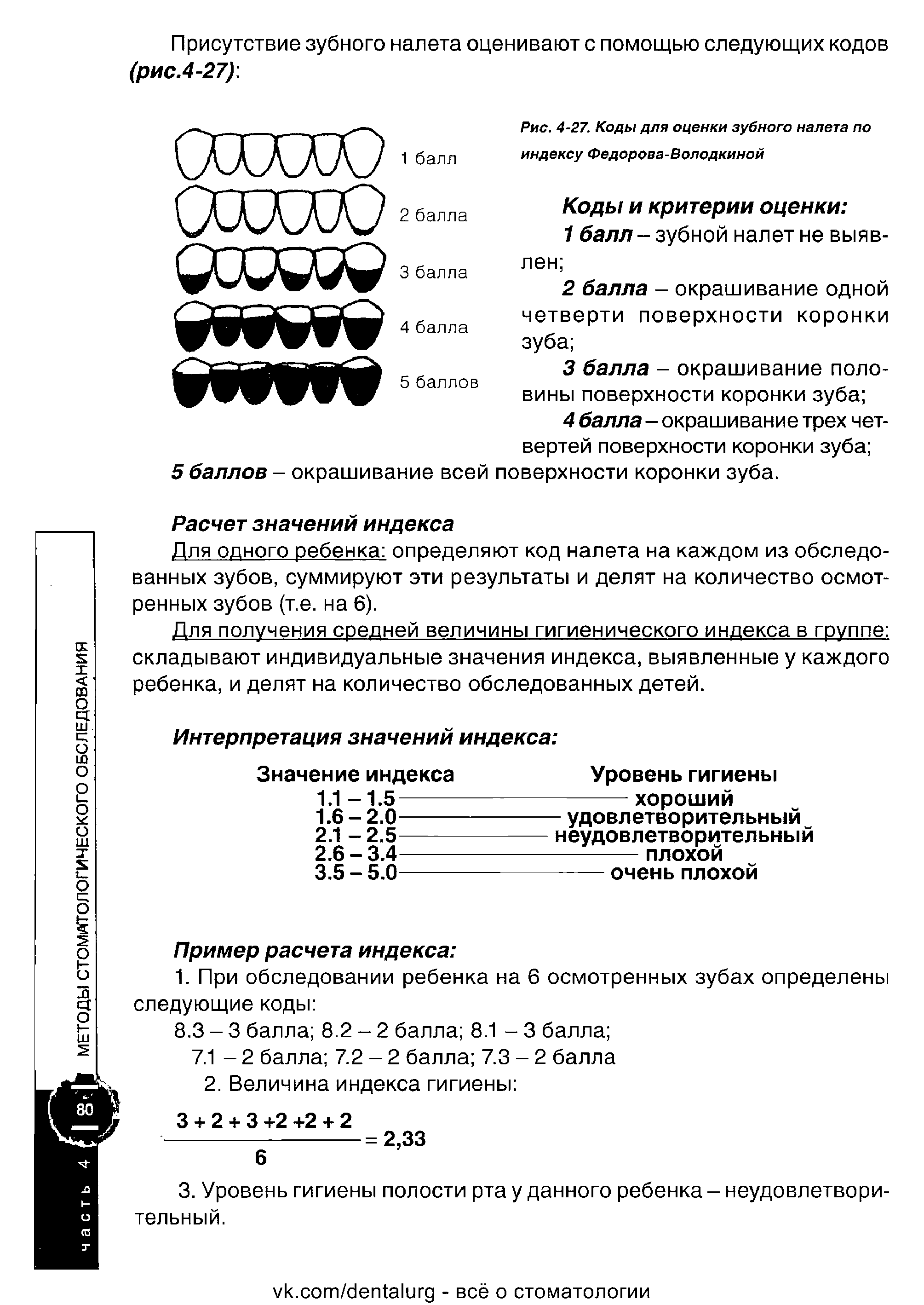 Рис. 4-27. Коды для оценки зубного налета по индексу Федорова-Володкиной...