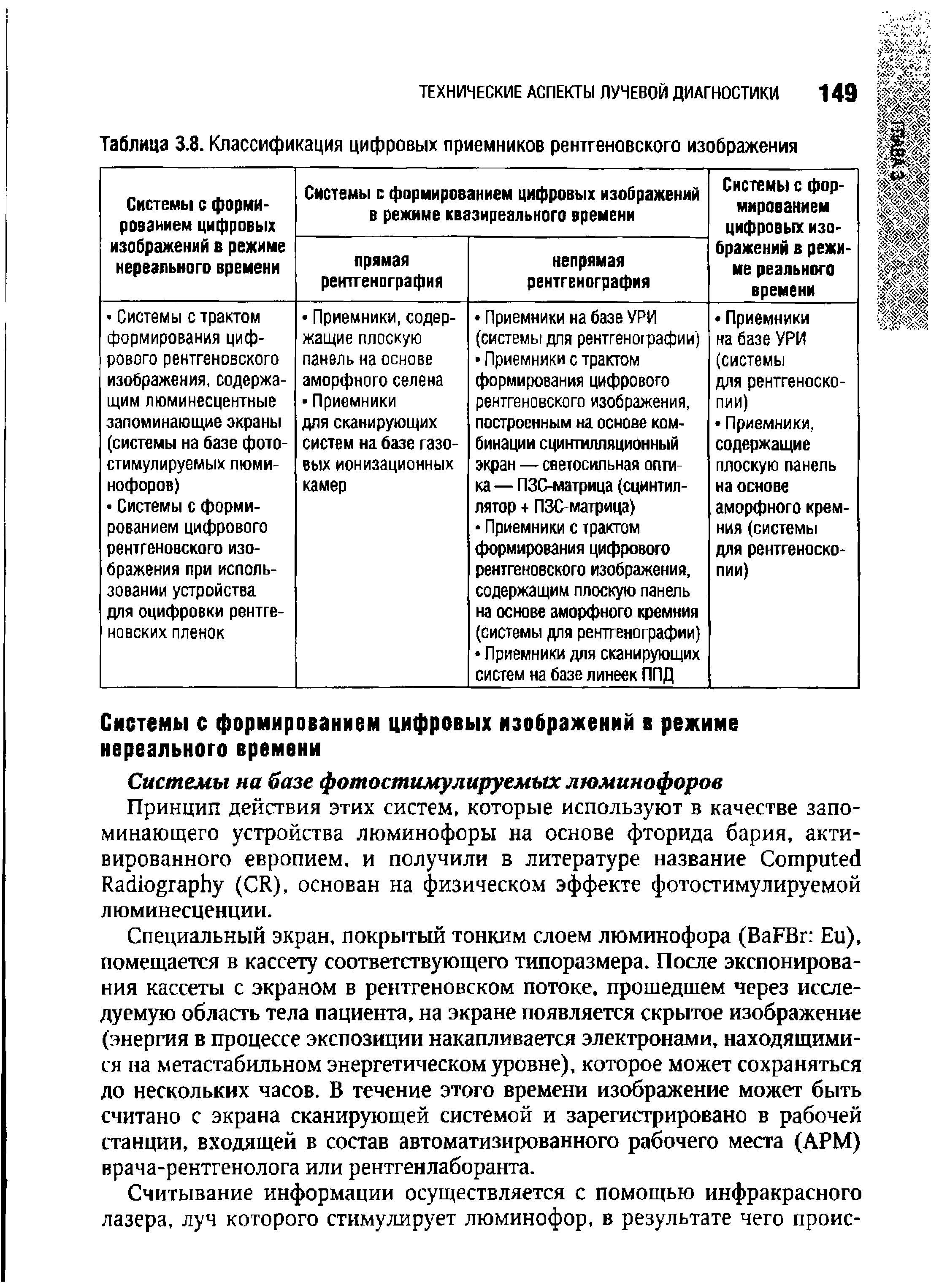 Таблица 3.8. Классификация цифровых приемников рентгеновского изображения...