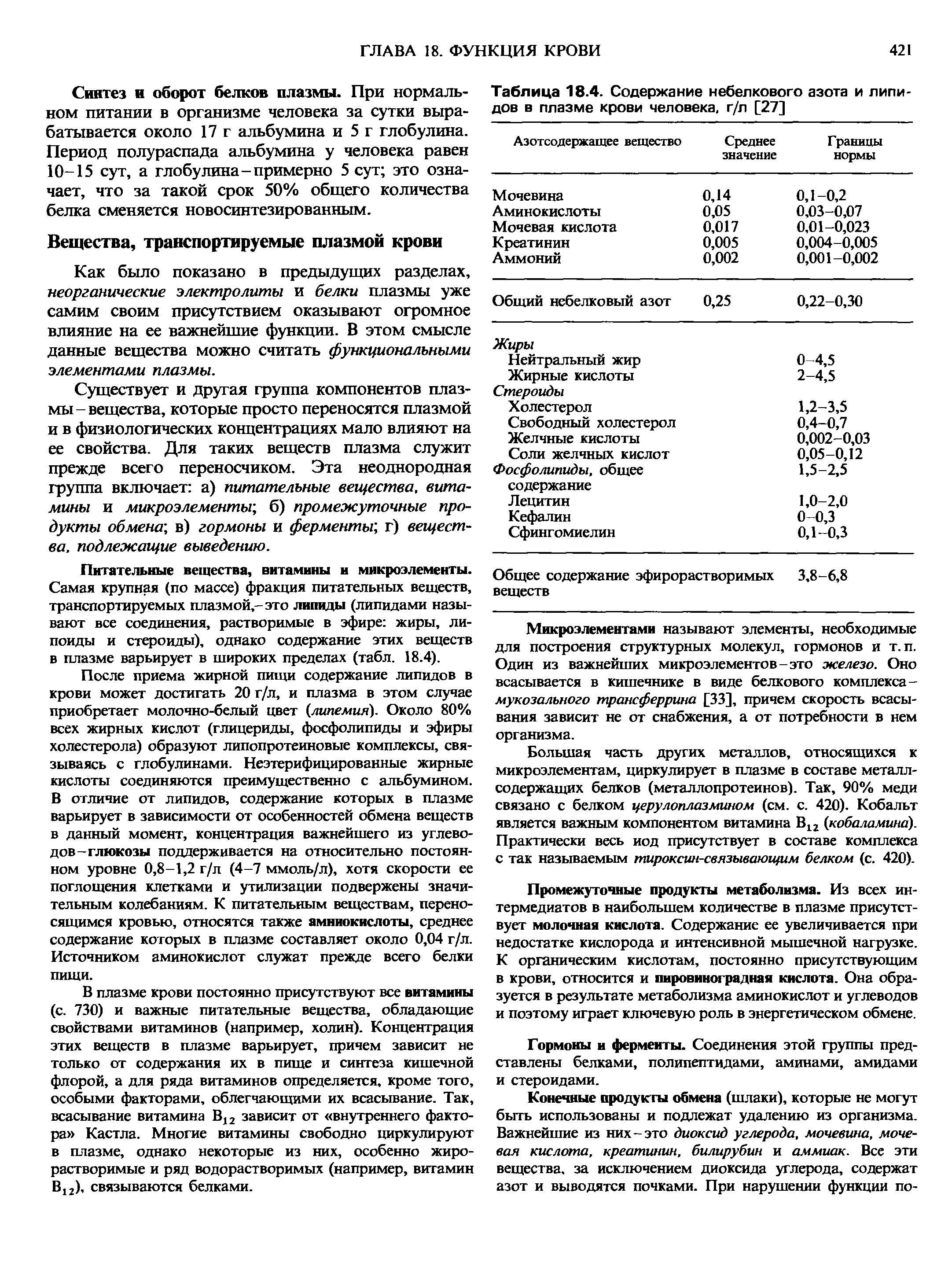 Таблица 18.4. Содержание небелкового азота и липидов в плазме крови человека, г/л [27]...