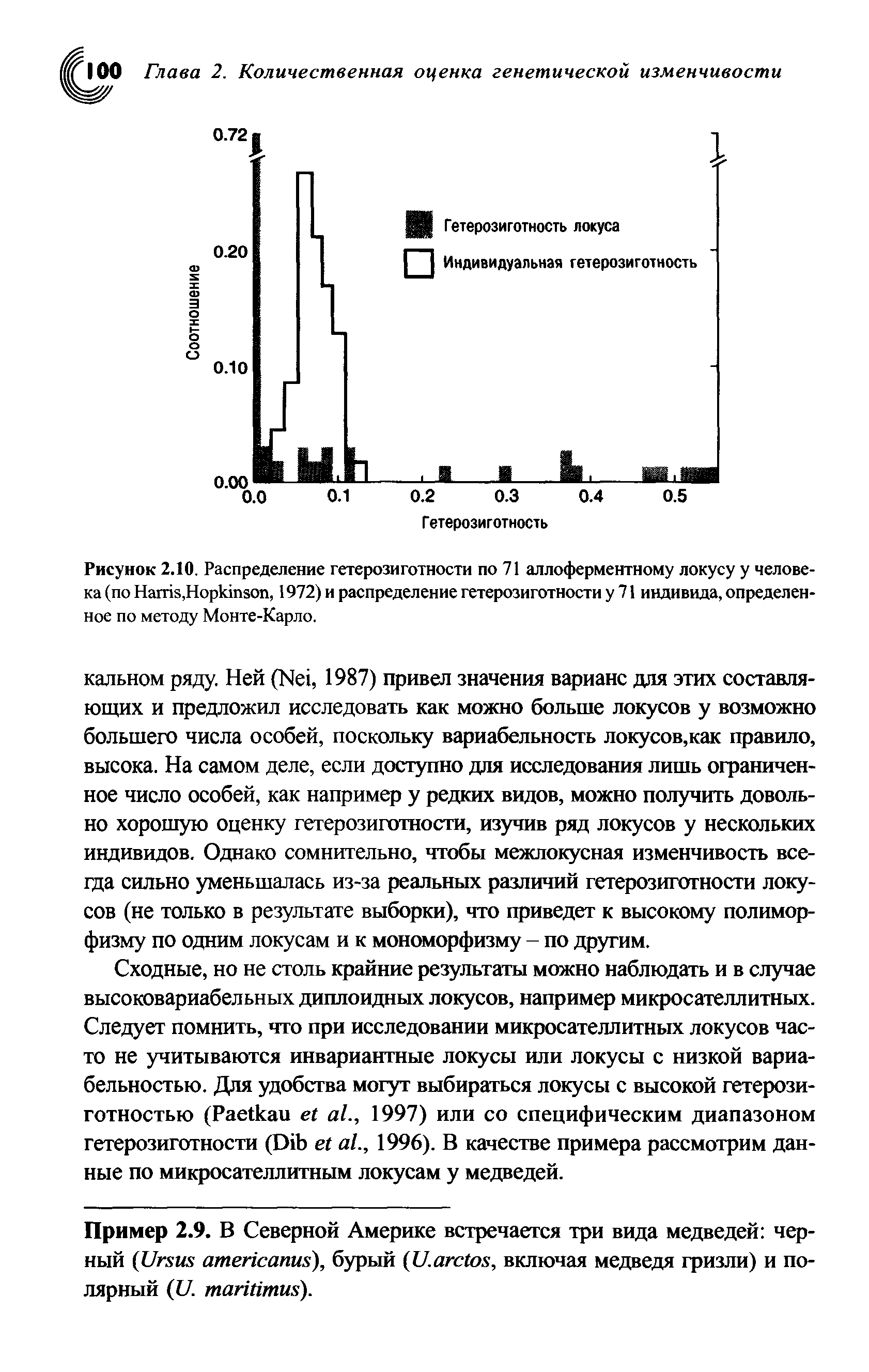 Рисунок 2.10. Распределение гетерозиготности по 71 аллоферментному локусу у человека (по H ,H , 1972) и распределение гетерозиготности у 71 индивида, определенное по методу Монте-Карло.