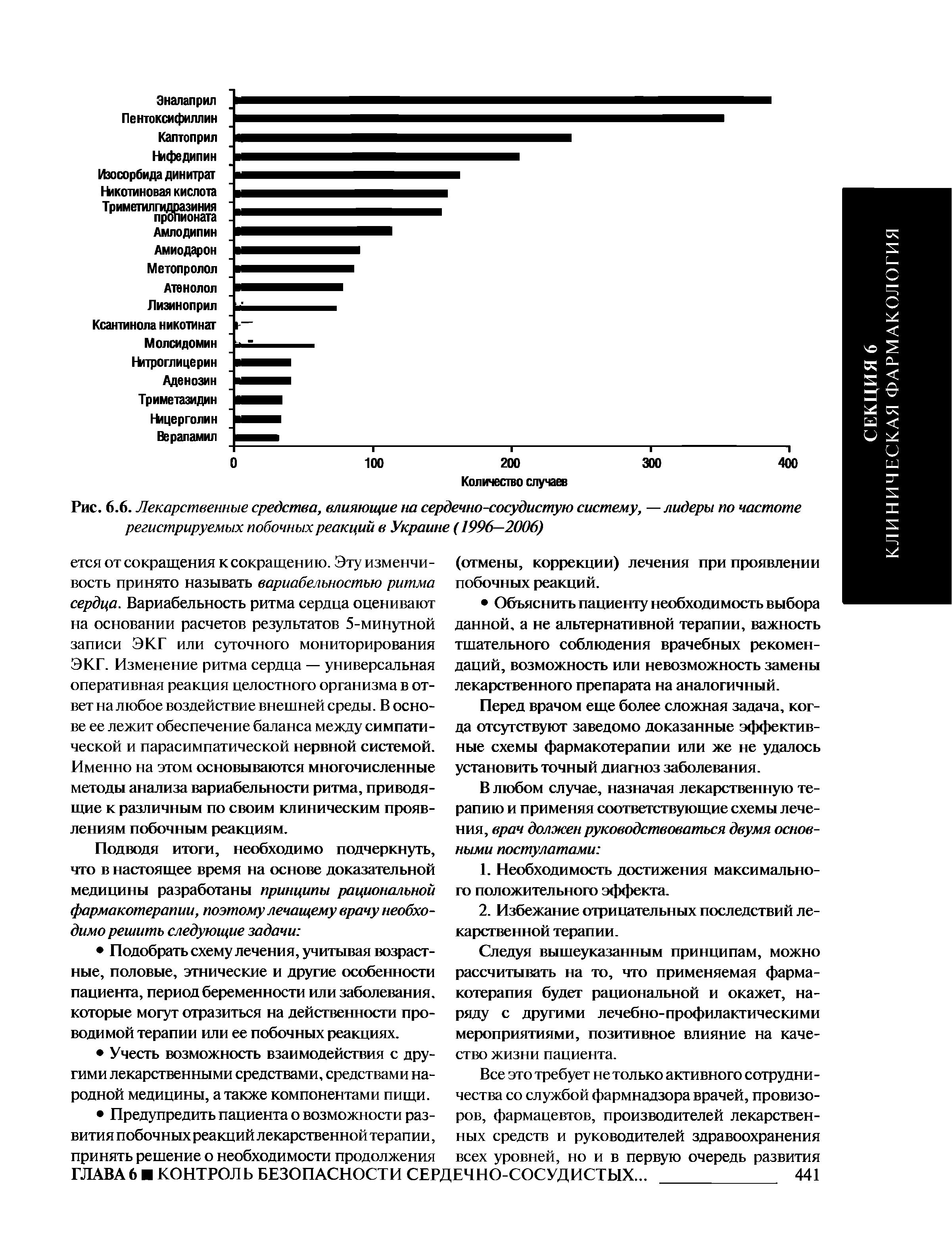 Рис. 6.6. Лекарственные средства, влияющие на сердечно-сосудистую систему, — лидеры по частоте регистрируемых побочных реакций в Украине (1996—2006)...