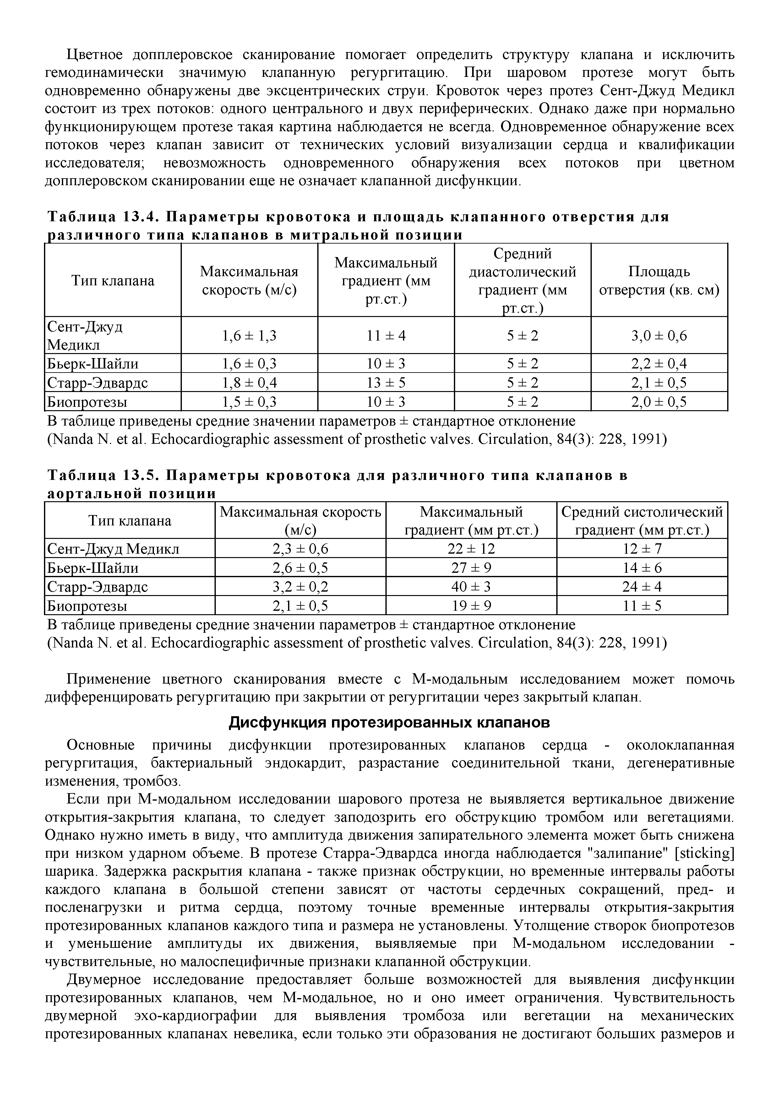 Таблица 13.4. Параметры кровотока и площадь клапанного отверстия для различного типа клапанов в митральной позиции...