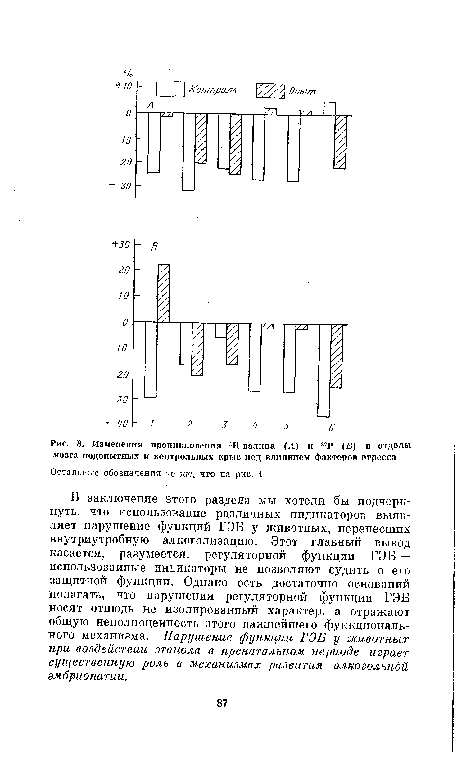 Рис. 8. Изменения проникновения 2И-валина (А) и 32Р (Б) в отделы мозга подопытных и контрольных крыс под влиянием факторов стресса...