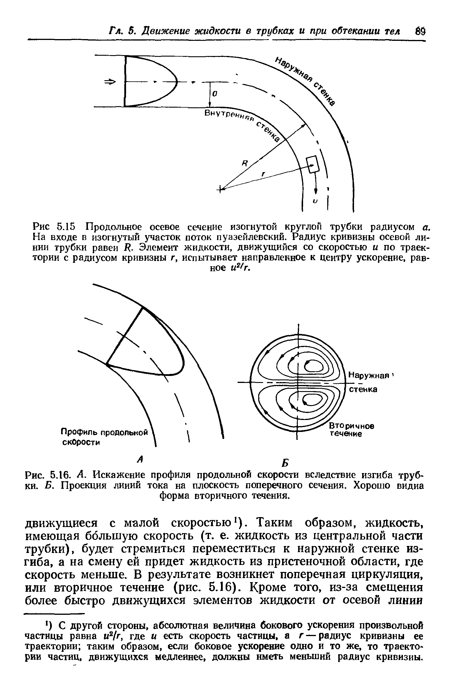 Рис. 5.16. А. Искажение профиля продольной скорости вследствие изгиба трубки. Б. Проекция линий тока на плоскость поперечного сечения. Хорошо видна форма вторичного течения.