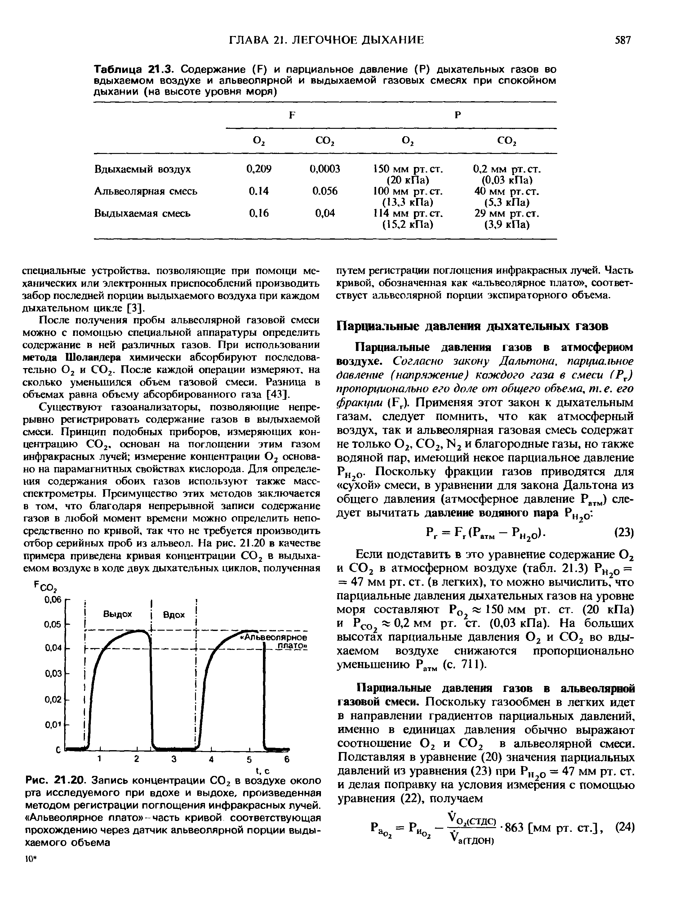 Таблица 21.3. Содержание (Е) и парциальное давление (Р) дыхательных газов во вдыхаемом воздухе и альвеолярной и выдыхаемой газовых смесях при спокойном дыхании (на высоте уровня моря)...