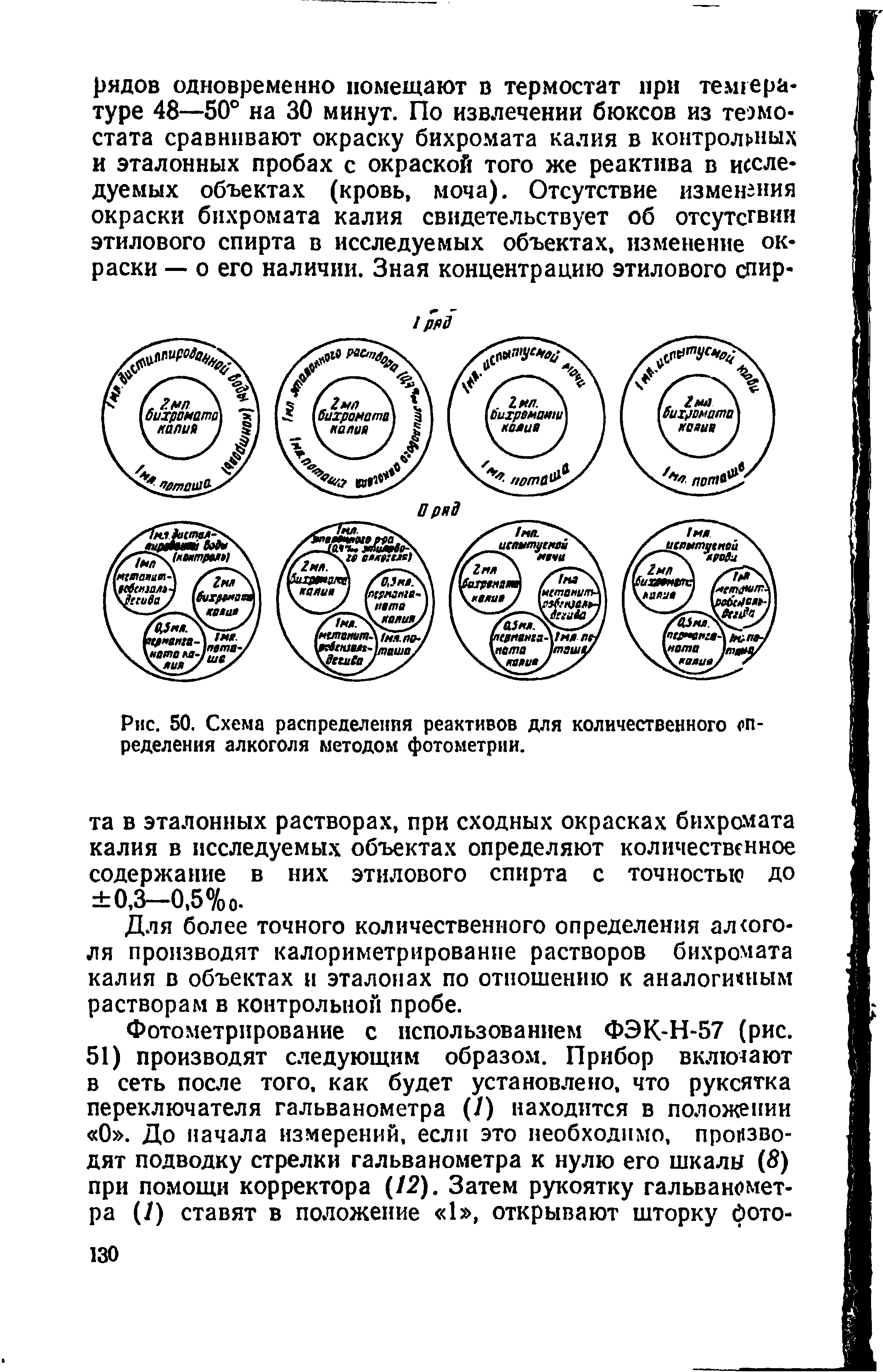 Рис. 50. Схема распределения реактивов для количественного гп-ределения алкоголя методом фотометрии.