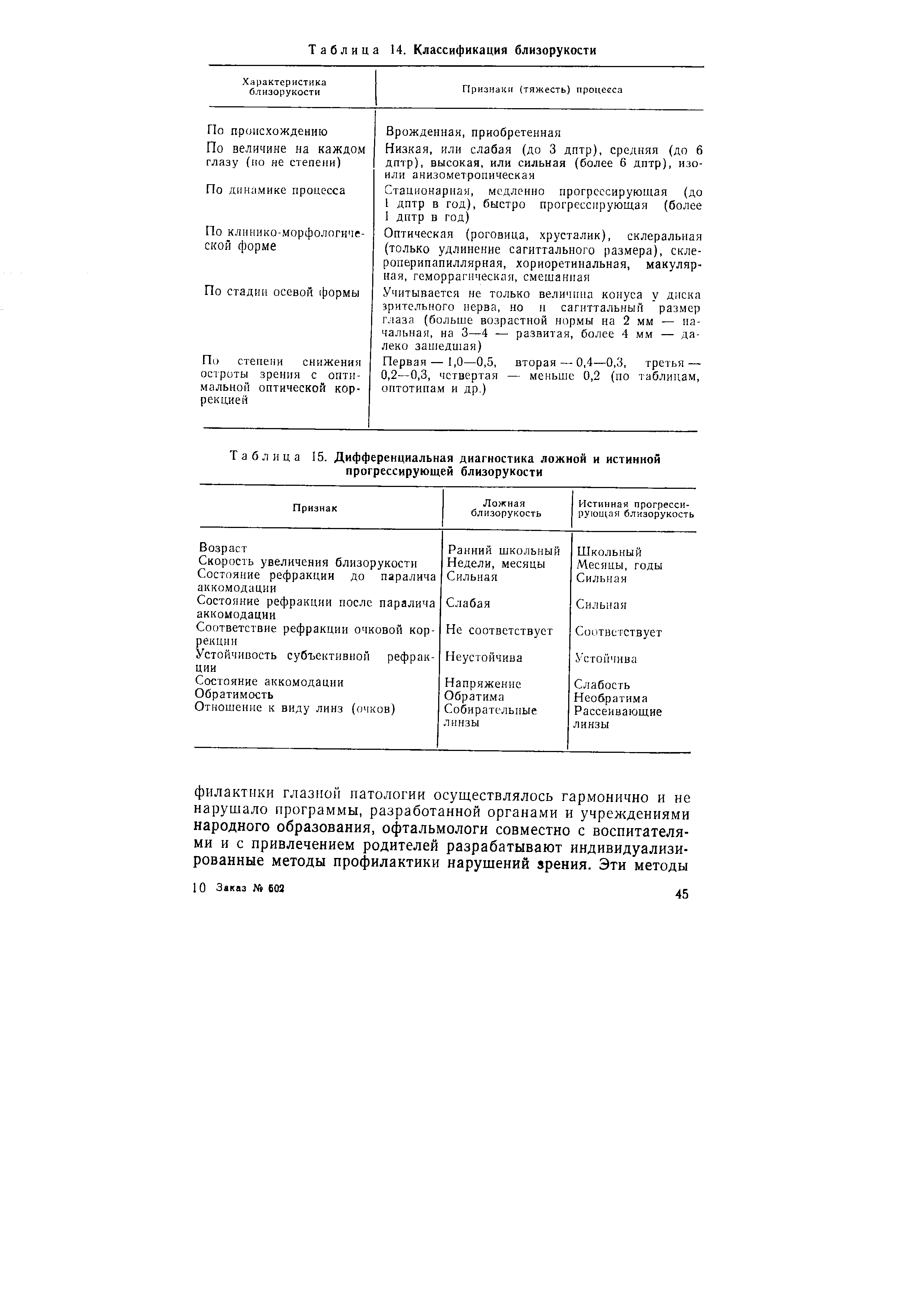 Таблица 15. Дифференциальная диагностика ложной и истинной прогрессирующей близорукости...