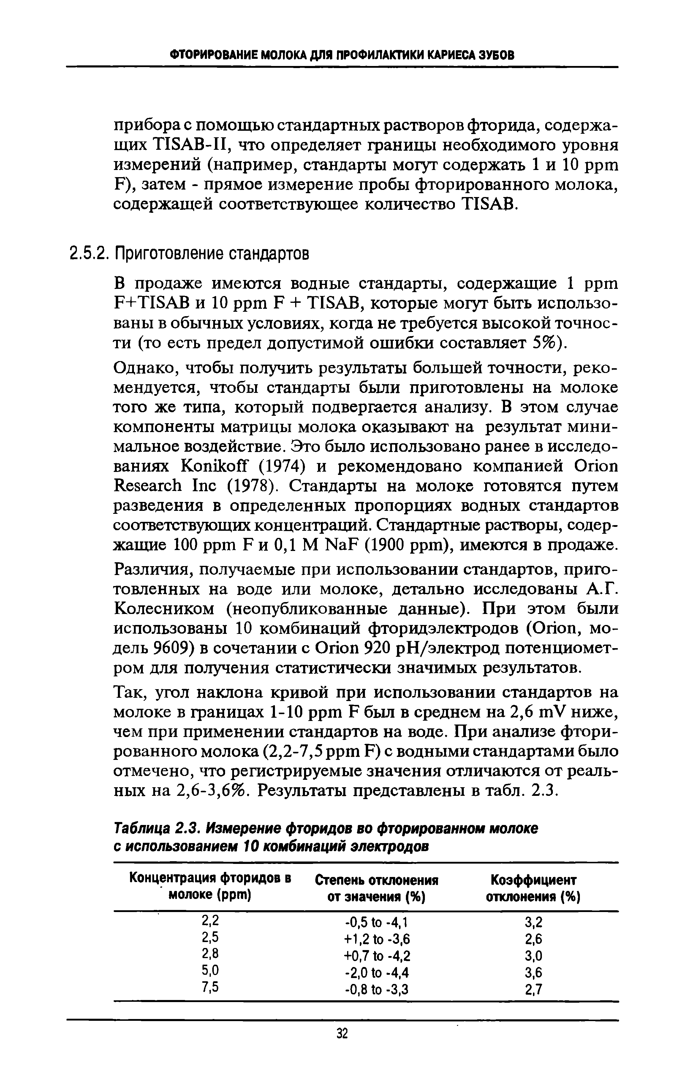 Таблица 2.3. Измерение фторидов во фторированном молоке с использованием 10 комбинаций электродов...