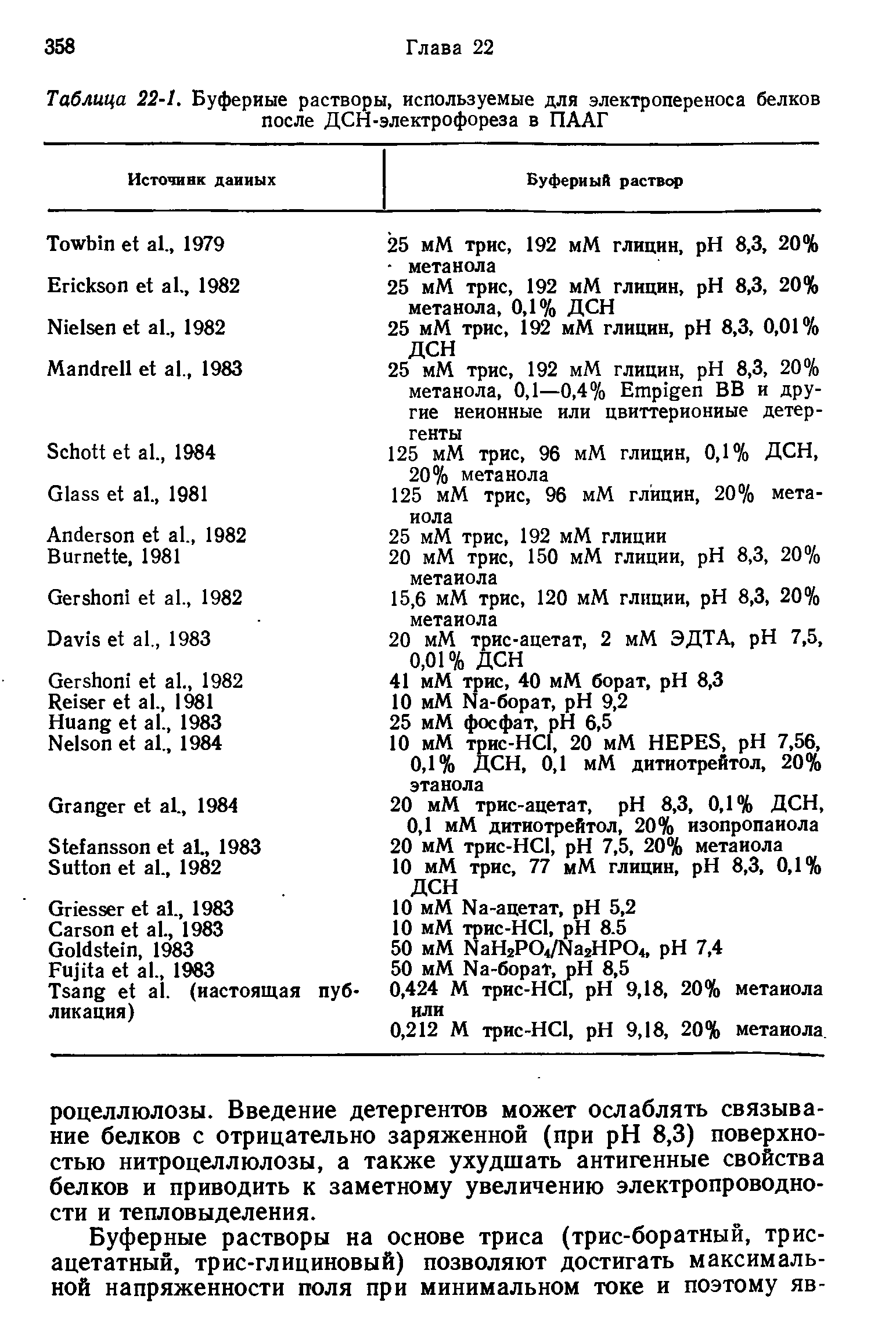 Таблица 22-1. Буферные растворы, используемые для электропереноса белков после ДСН-электрофореза в ПААГ...