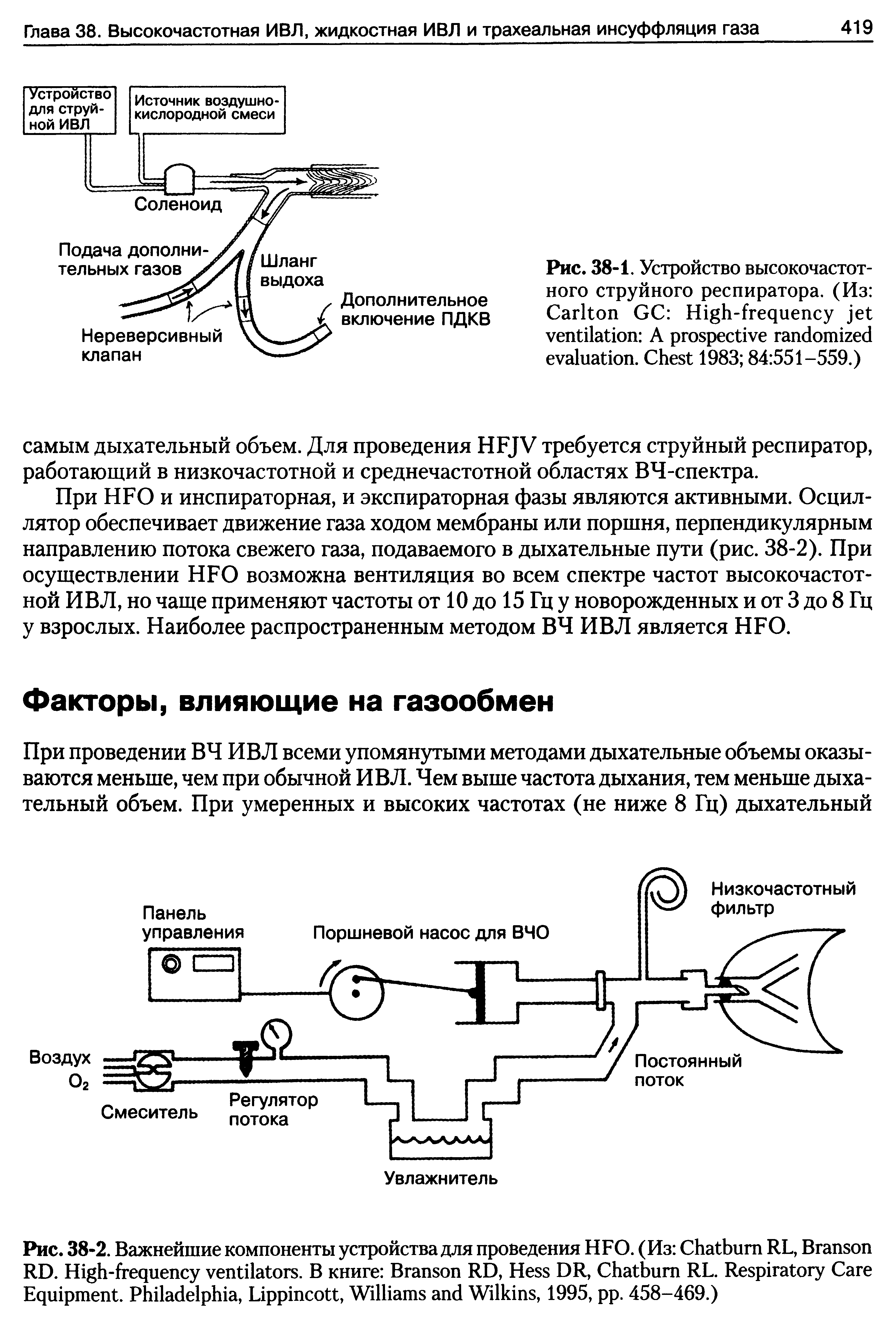 Рис. 38-1. Устройство высокочастотного струйного респиратора. (Из C GC H - A . C 1983 84 551-559.)...